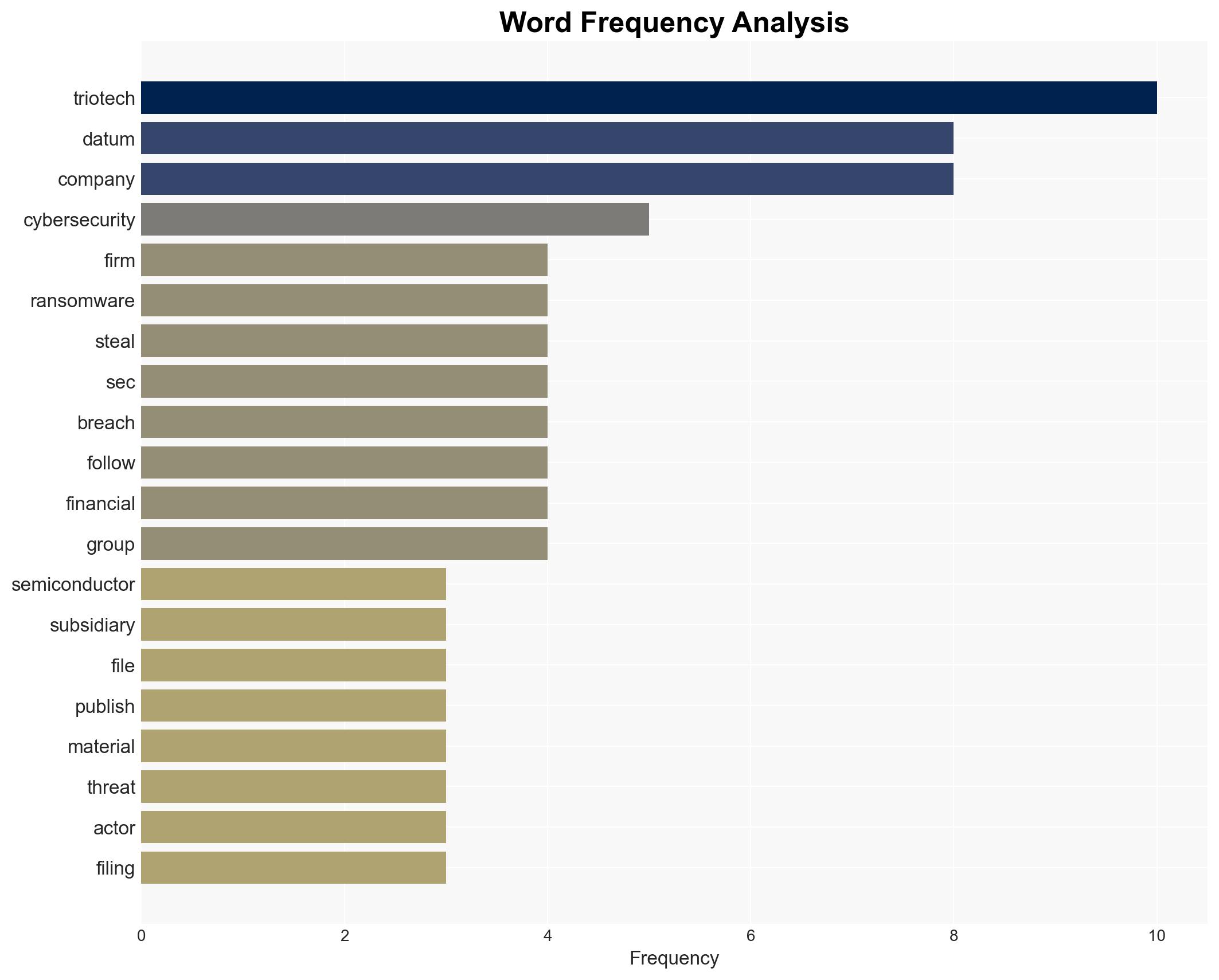 Trio-Techs Singapore subsidiary hit by ransomware attack stolen data published online - Image 3