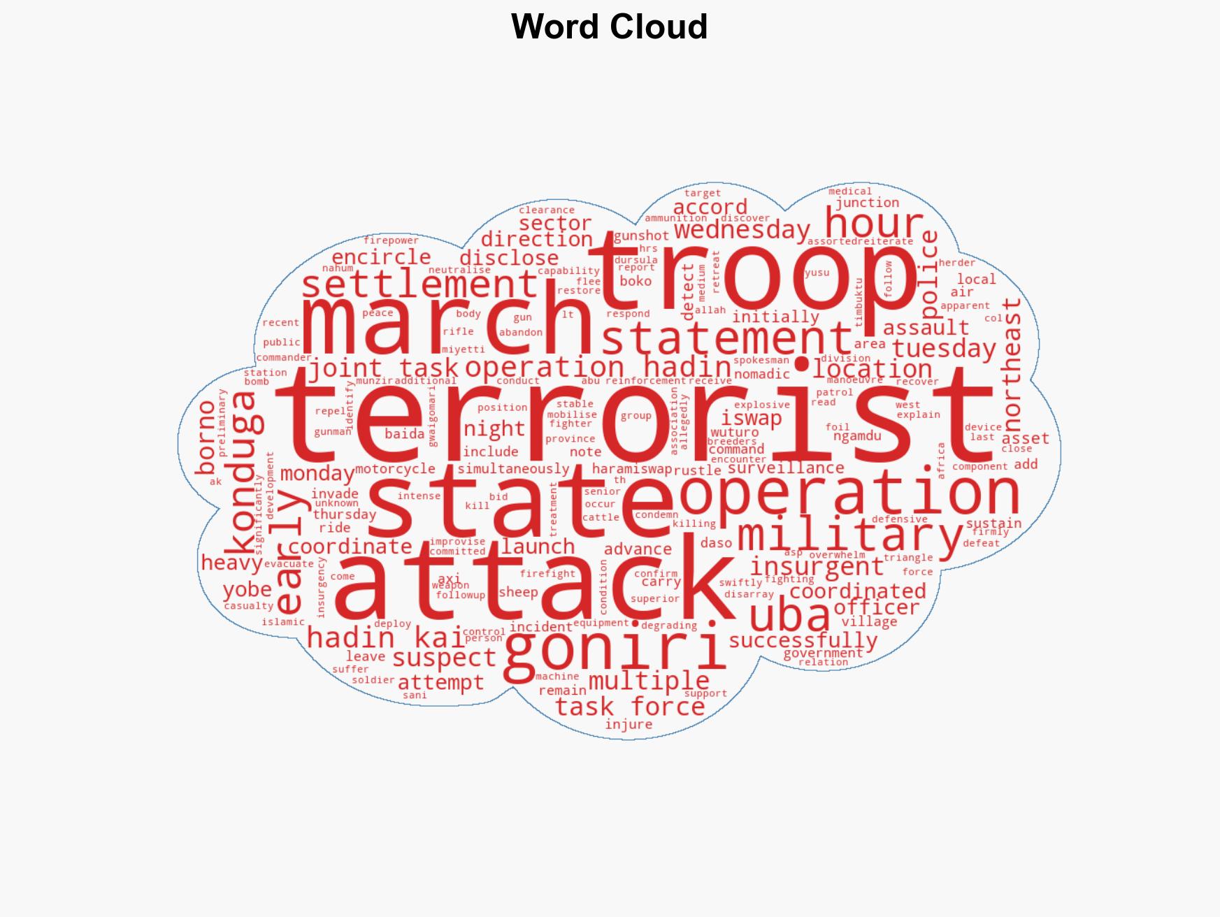 Troops kill over 20 insurgents in Yobe ISWAP attack - Image 1