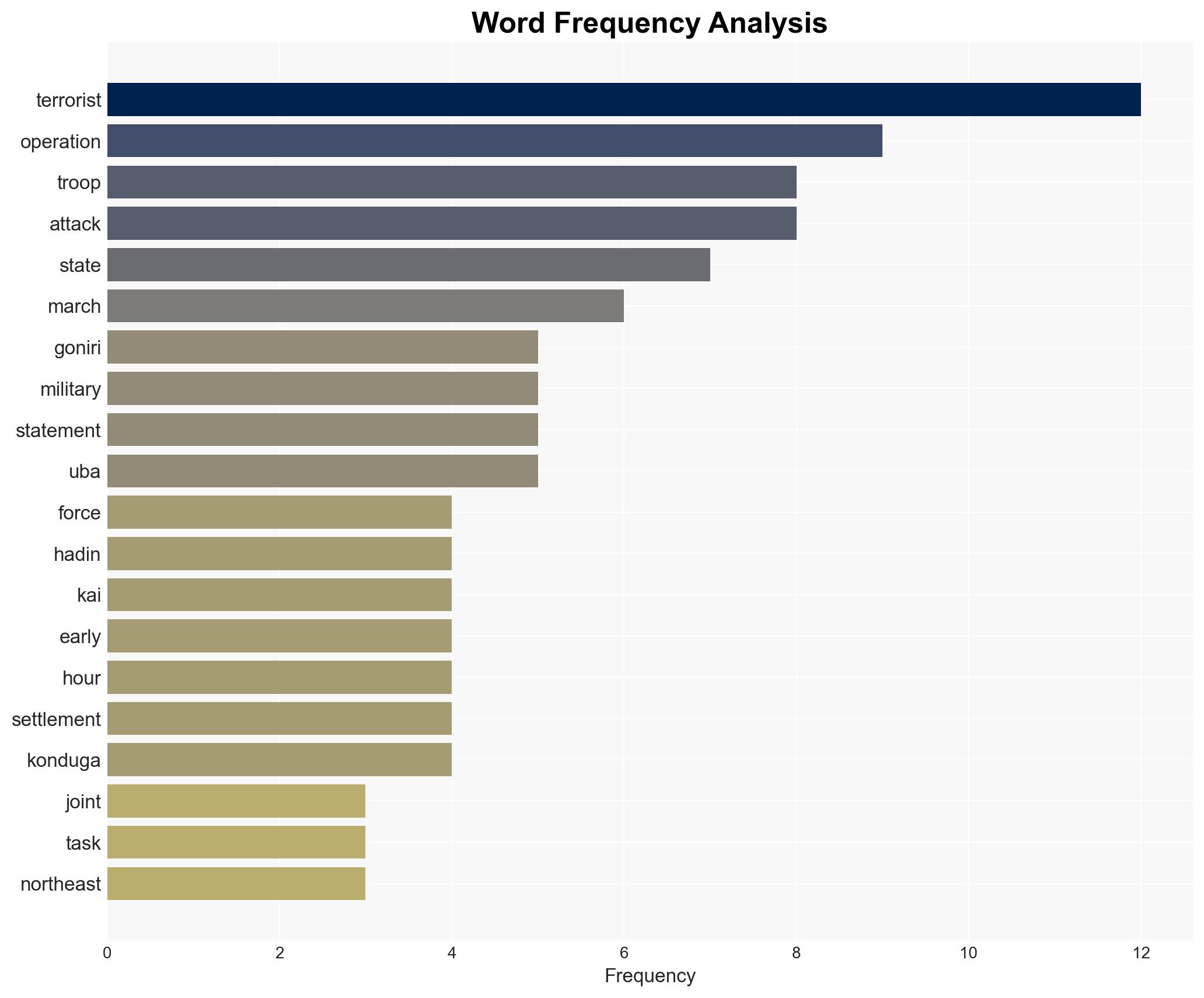 Troops kill over 20 insurgents in Yobe ISWAP attack - Image 3
