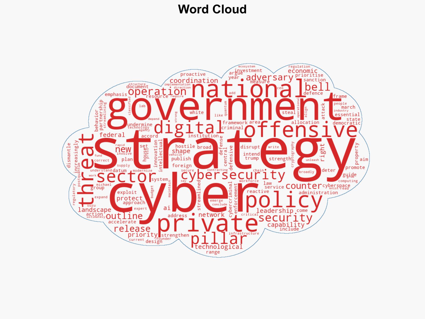 Trump Administration Unveils New Cyber Strategy For America - Image 1