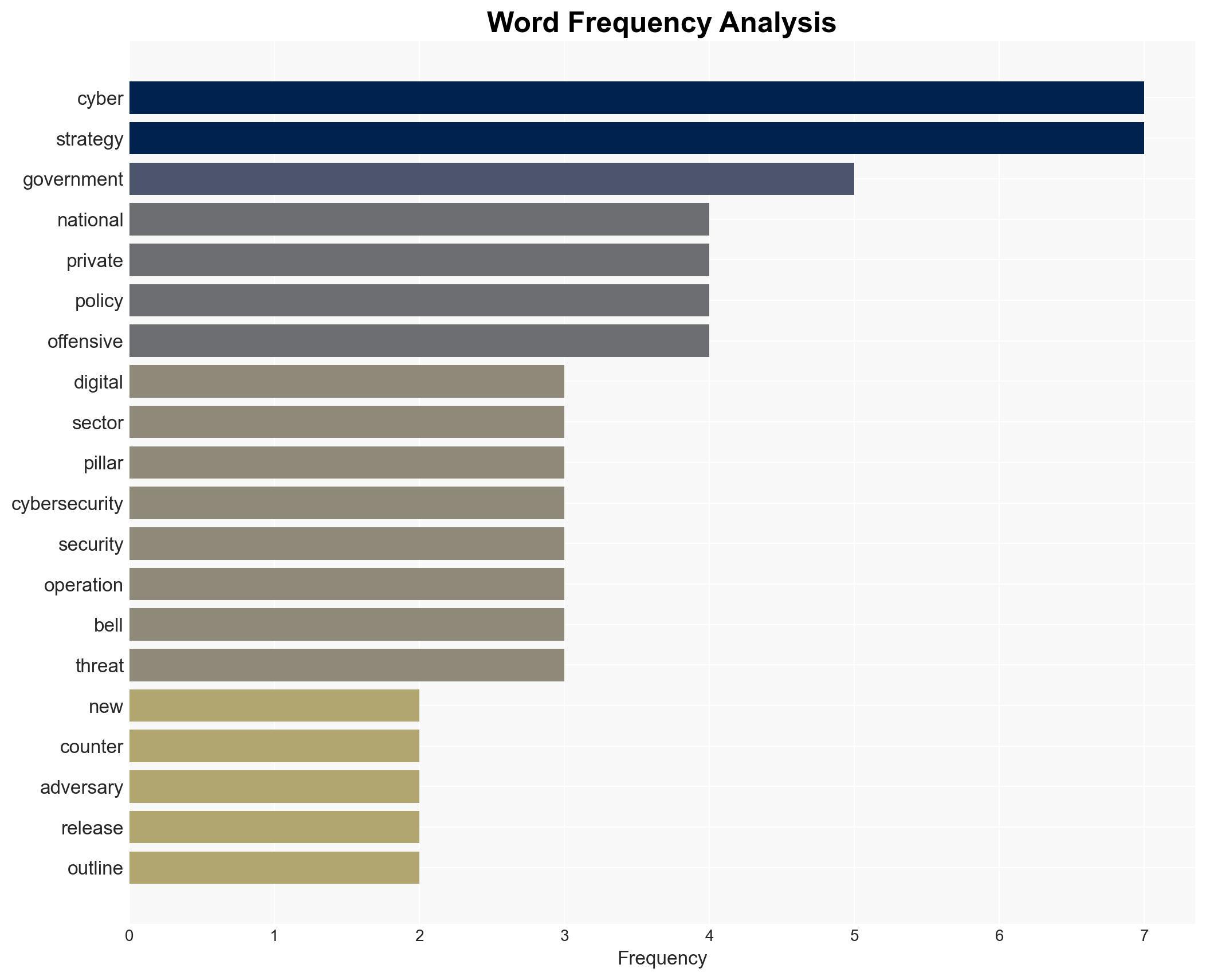 Trump Administration Unveils New Cyber Strategy For America - Image 3