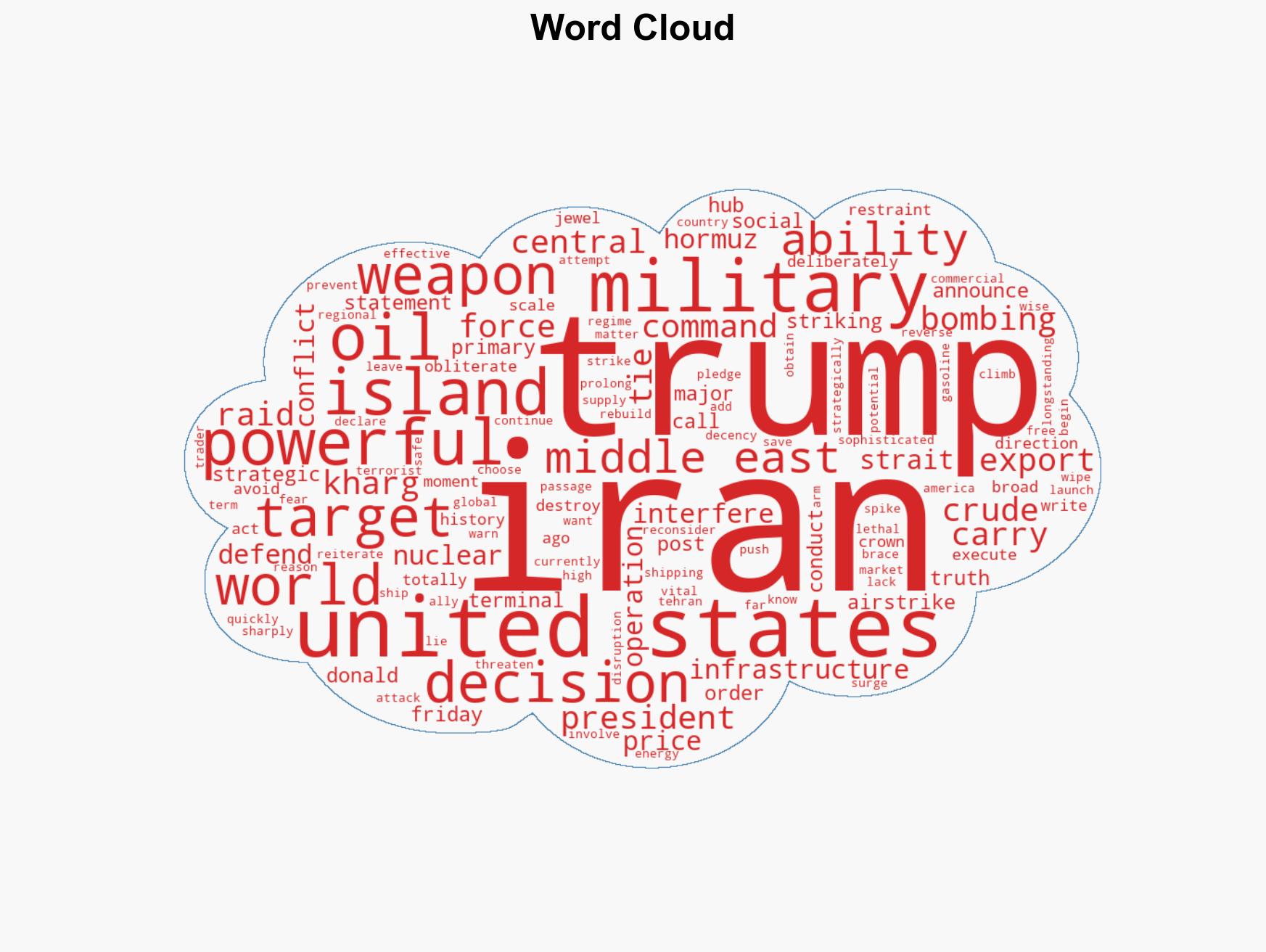 Trump Announces Military Strikes On Irans Main Crude Export Terminal - Image 1