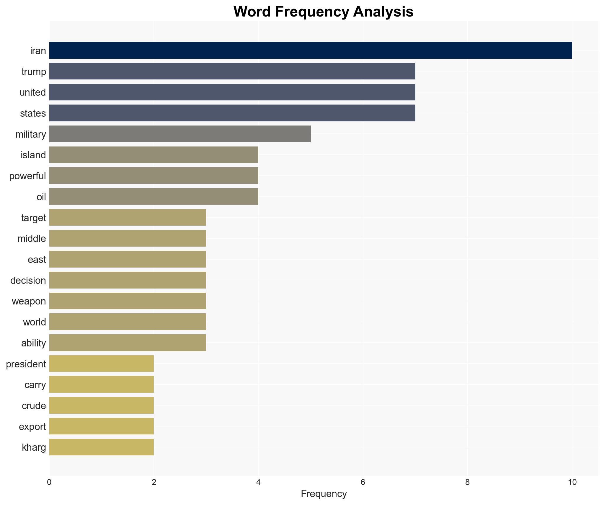 Trump Announces Military Strikes On Irans Main Crude Export Terminal - Image 3