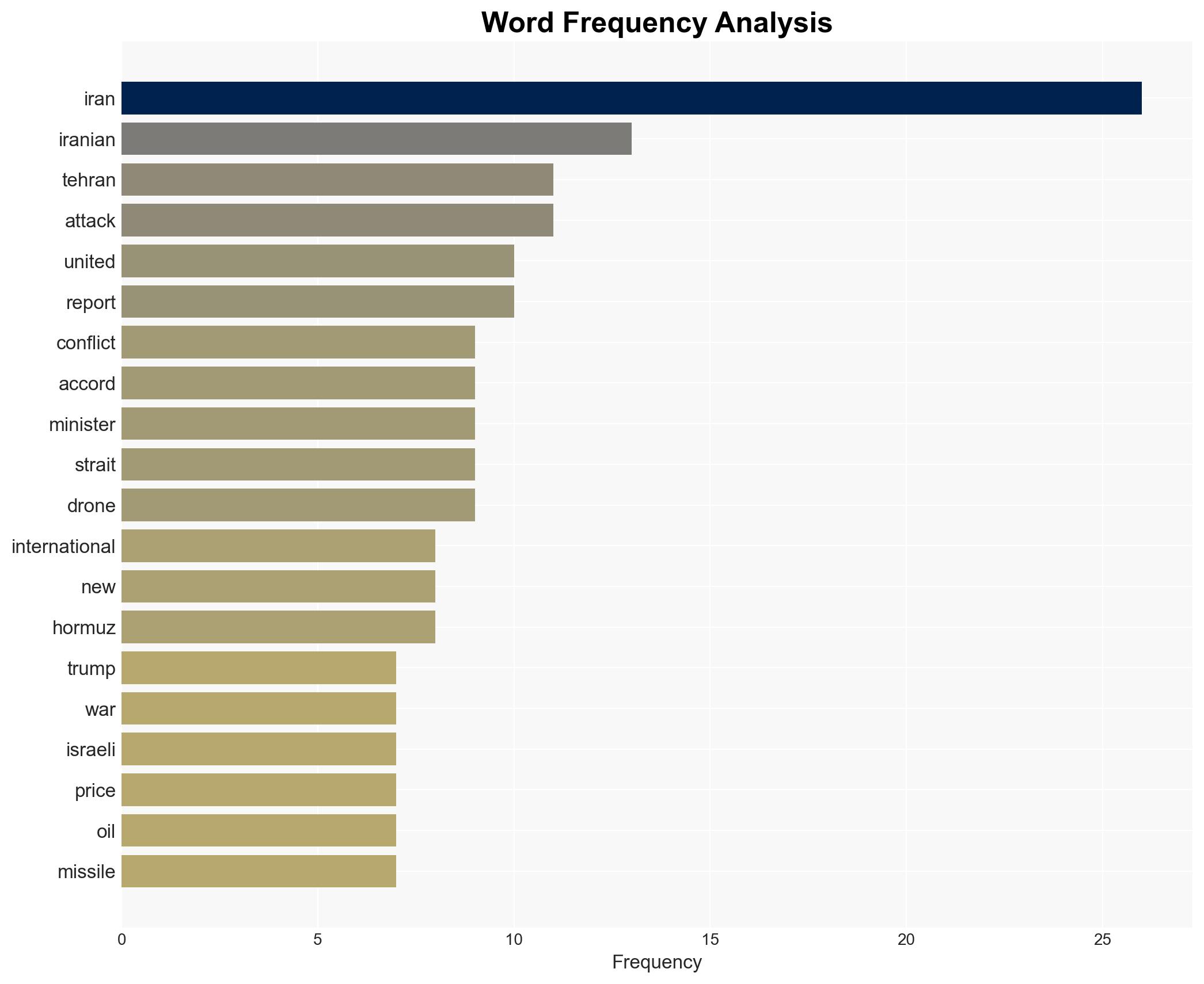 Trump Iran really wants a deal but is afraid to say so Injuries after barrage of missile attacks on Israel Update - Image 3