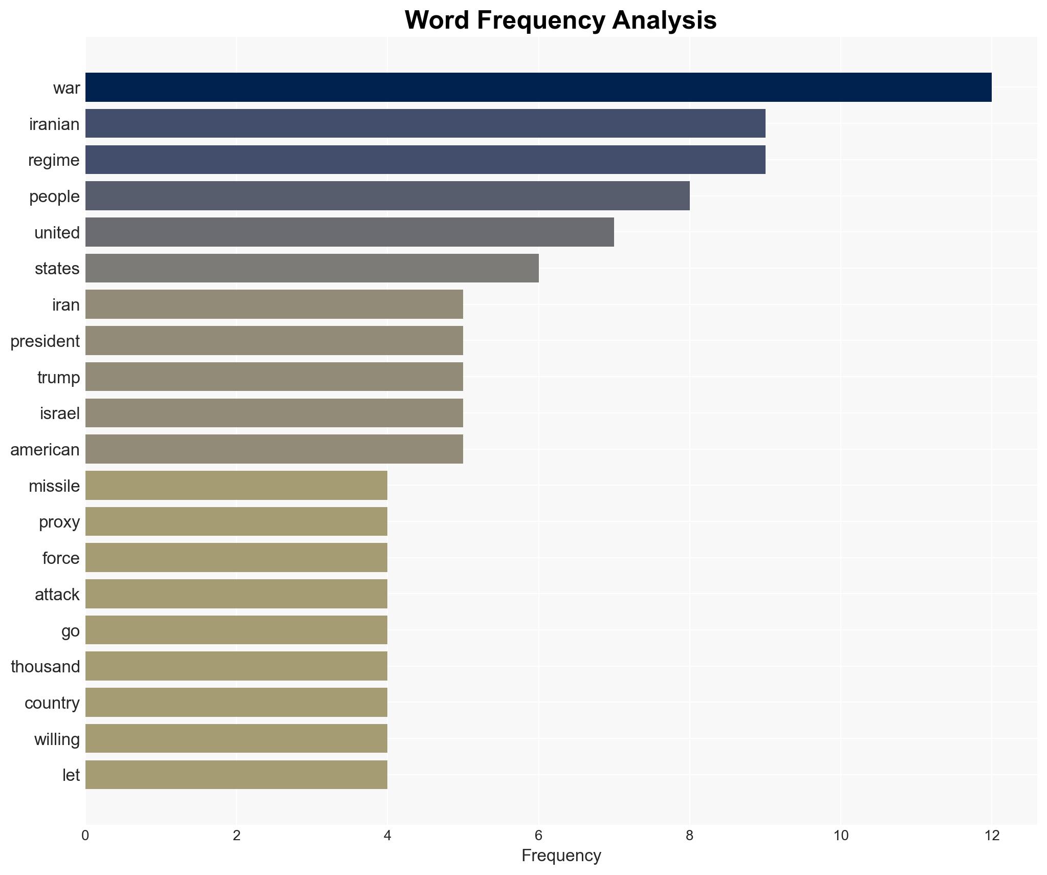 Trump Rolls the Iron Dice - Image 3