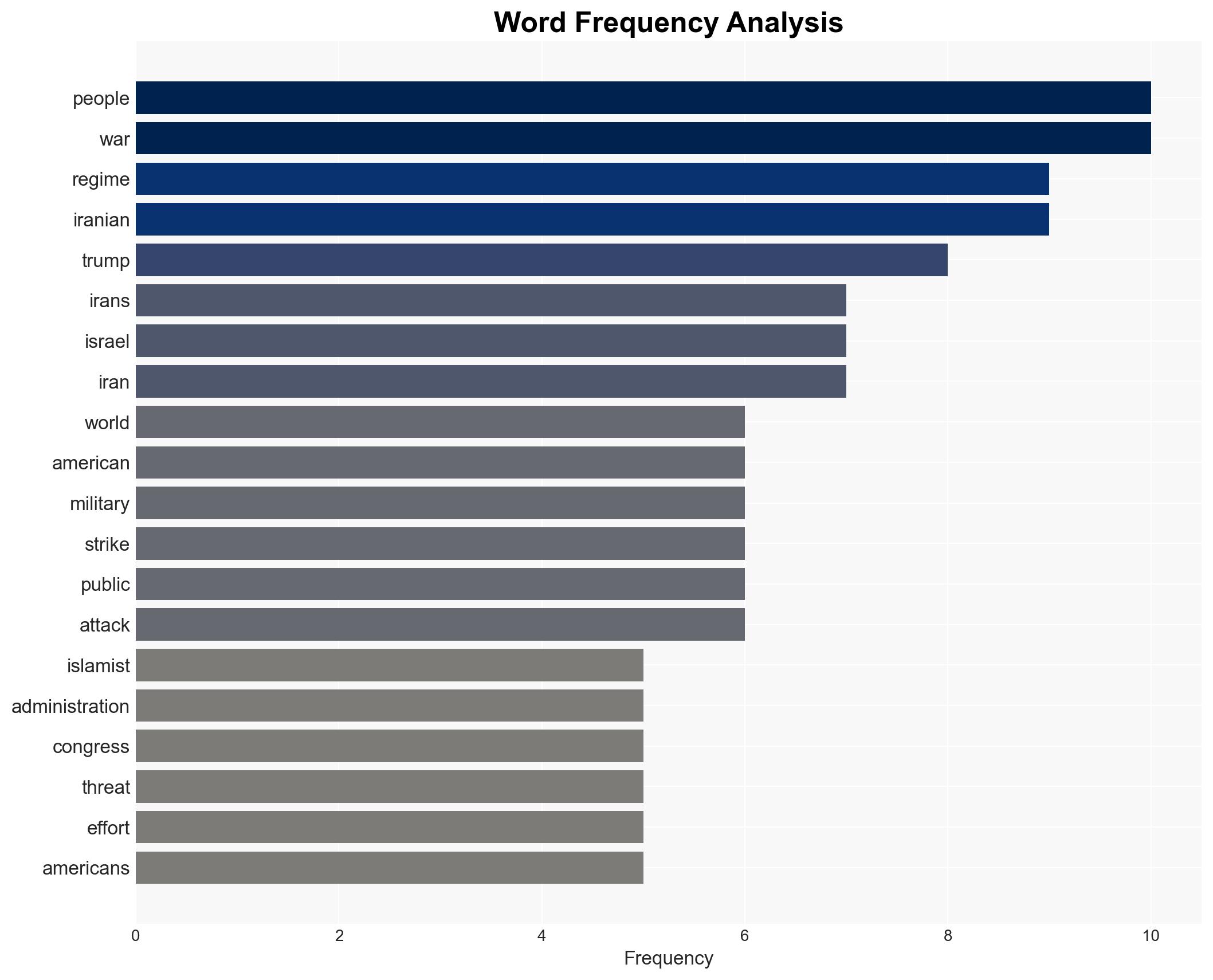 Trump Should Have Made His Case for War to Congress and the American People - Image 3