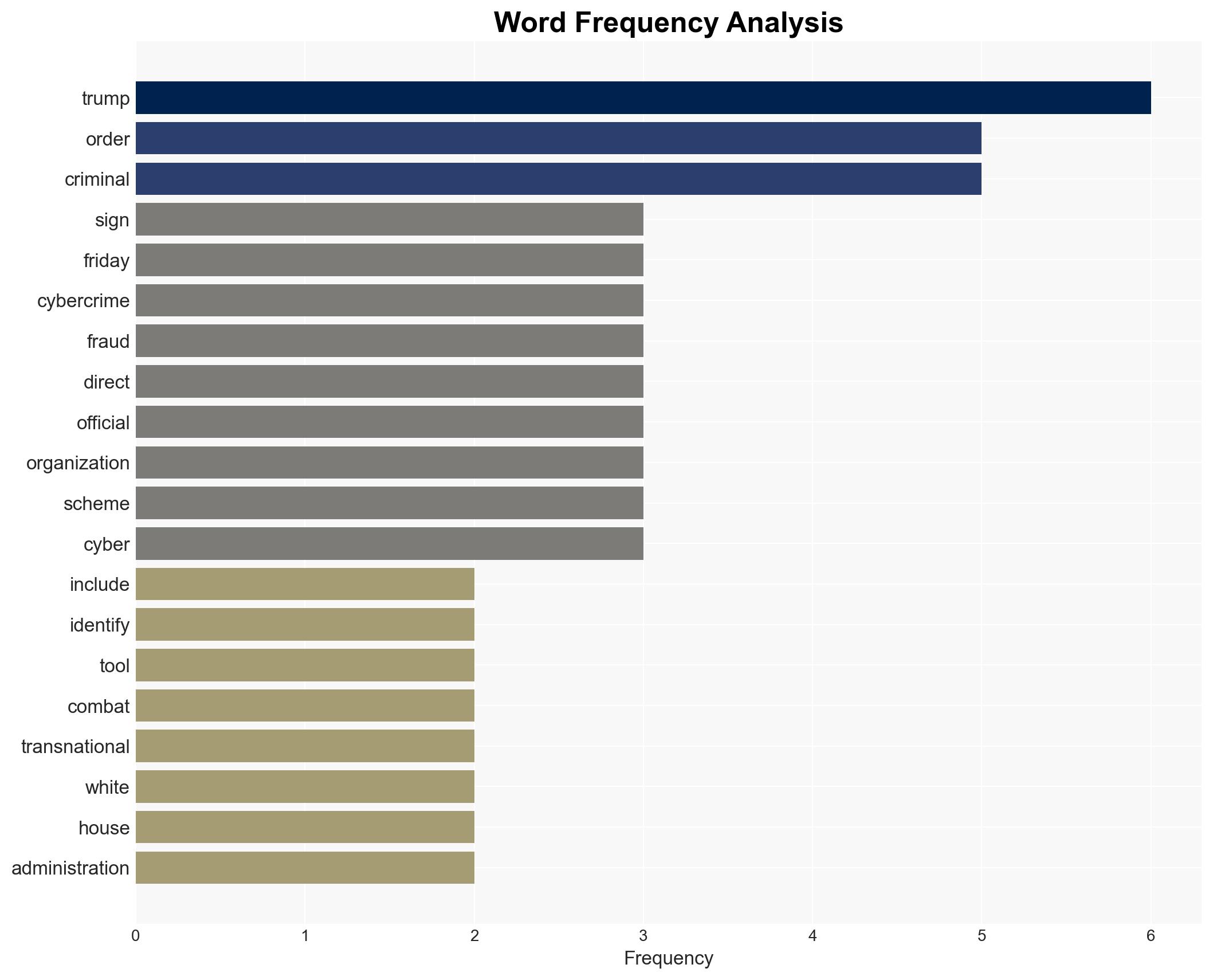 Trump Signs Order to Bolster Efforts to Combat Cybercrime - Image 3