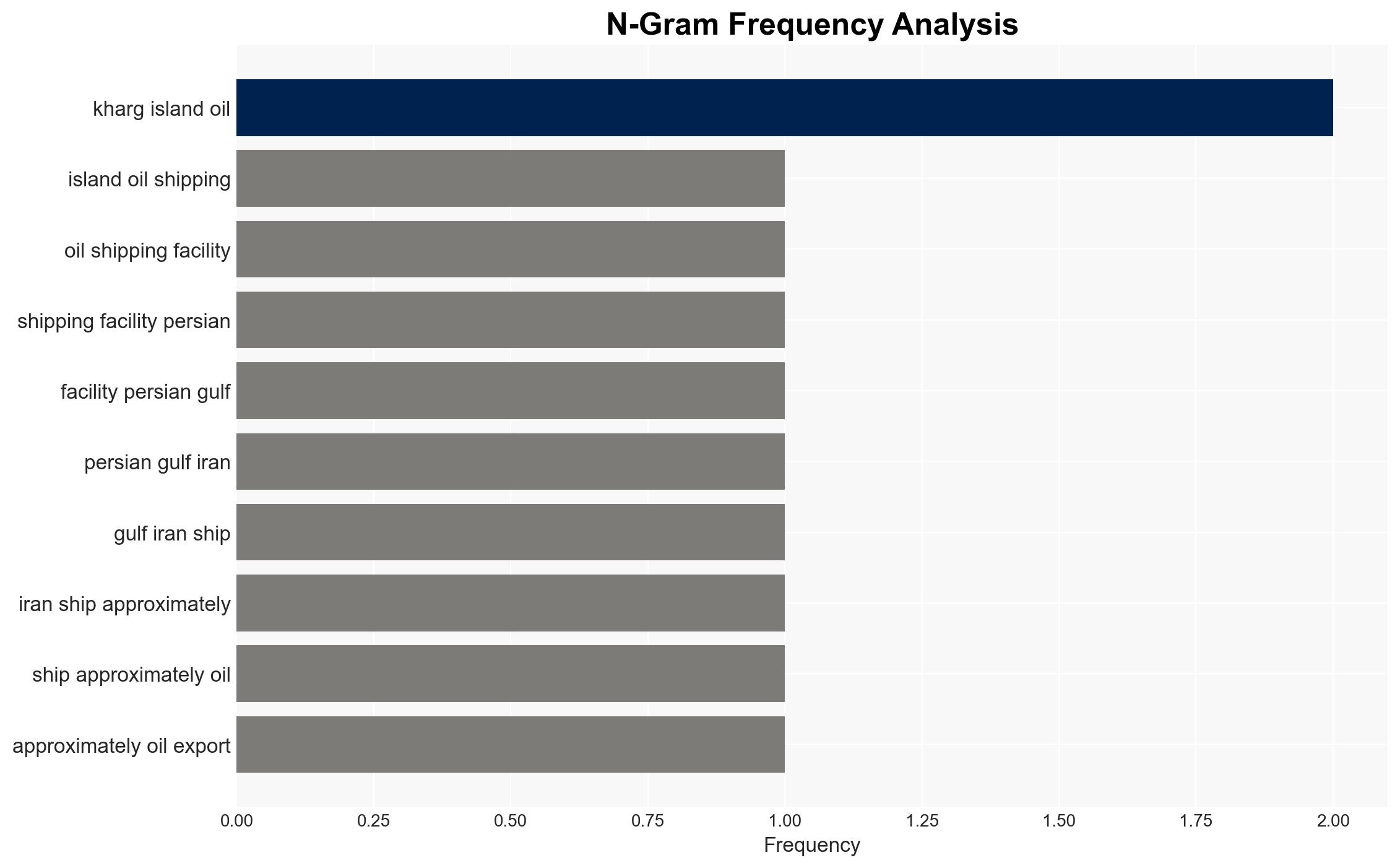 Trump US totally obliterated every MILITARY target in Irans crown jewel Kharg Island - Image 4