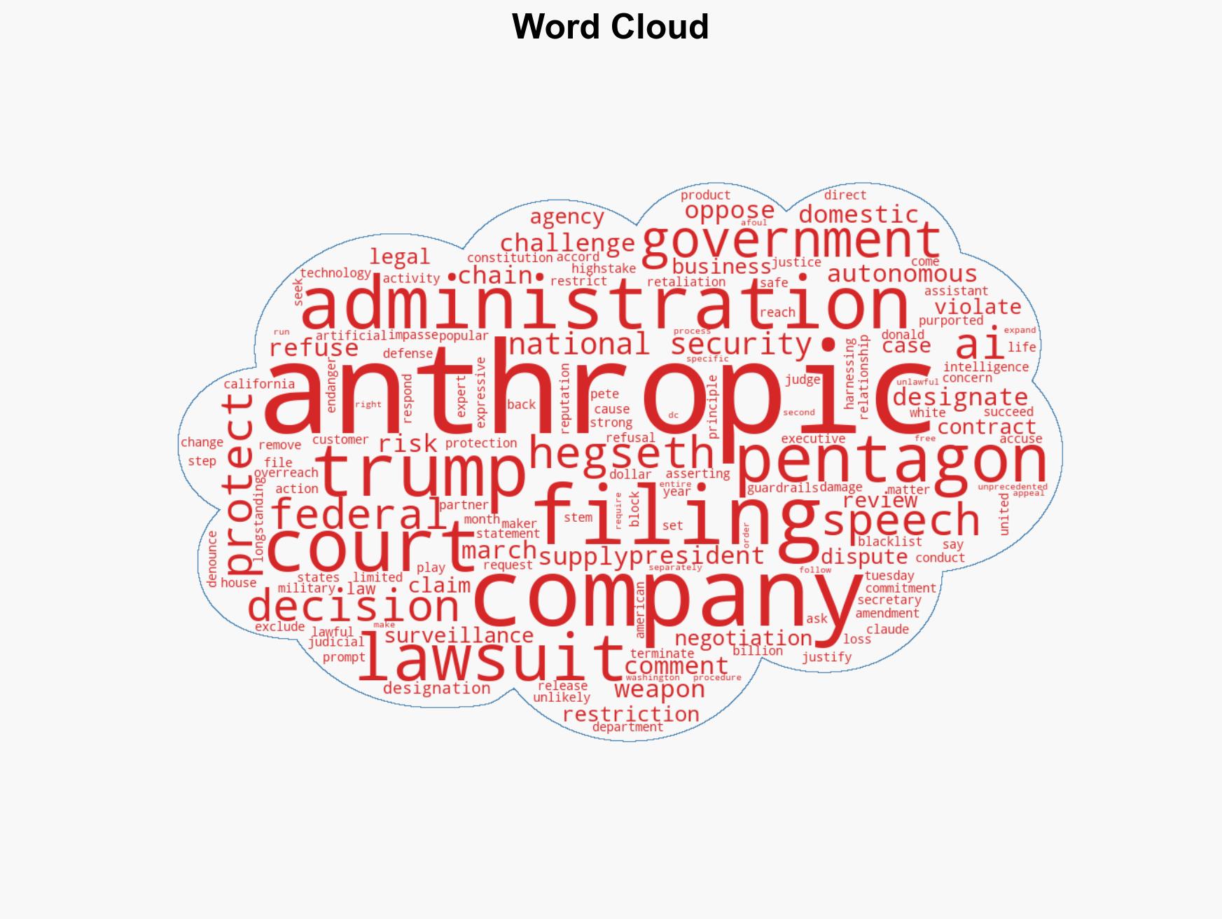 Trump administration defends Anthropic blacklisting in US court - Image 1