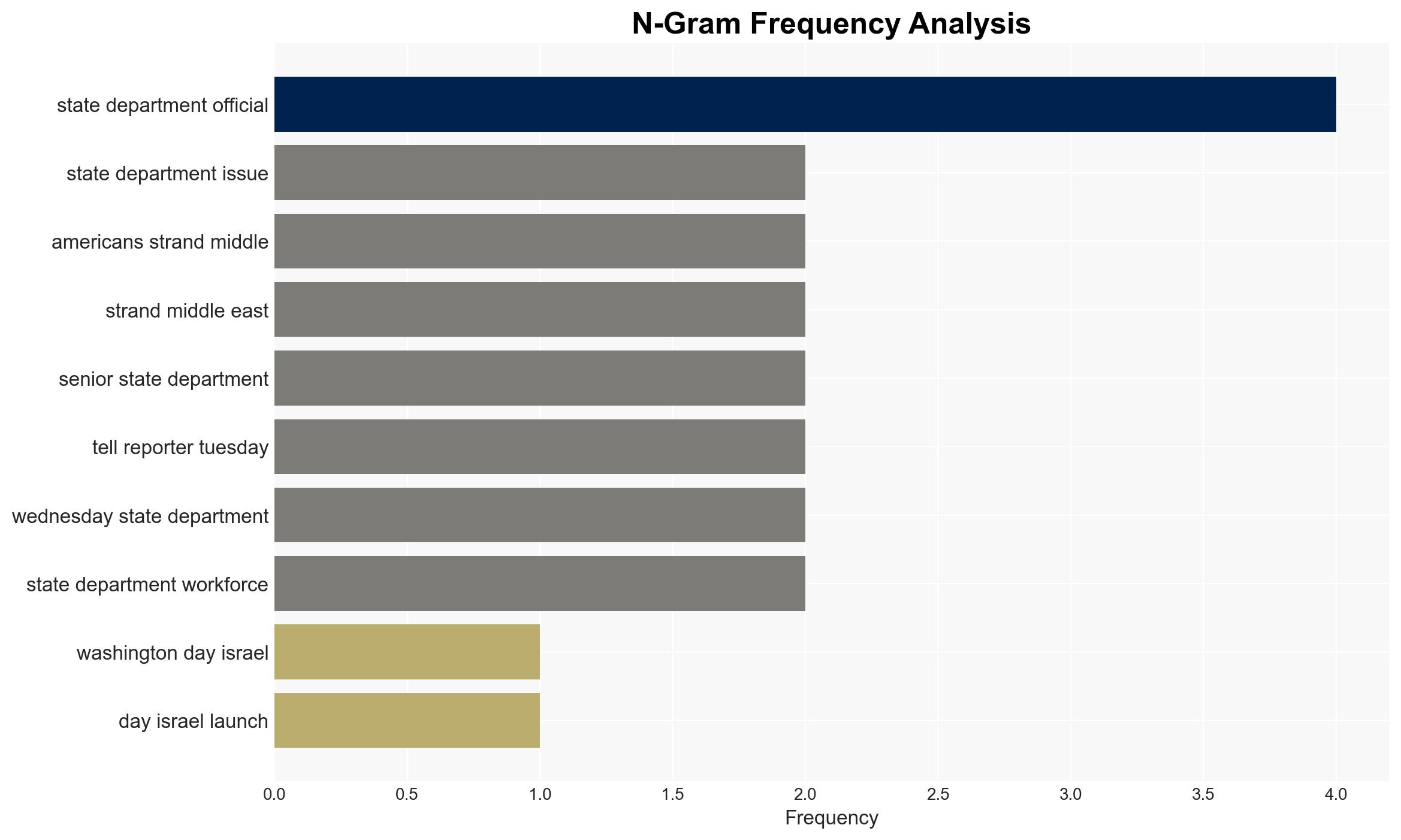 Trump administration under fire as thousands of Americans are stranded in war zone - Image 4