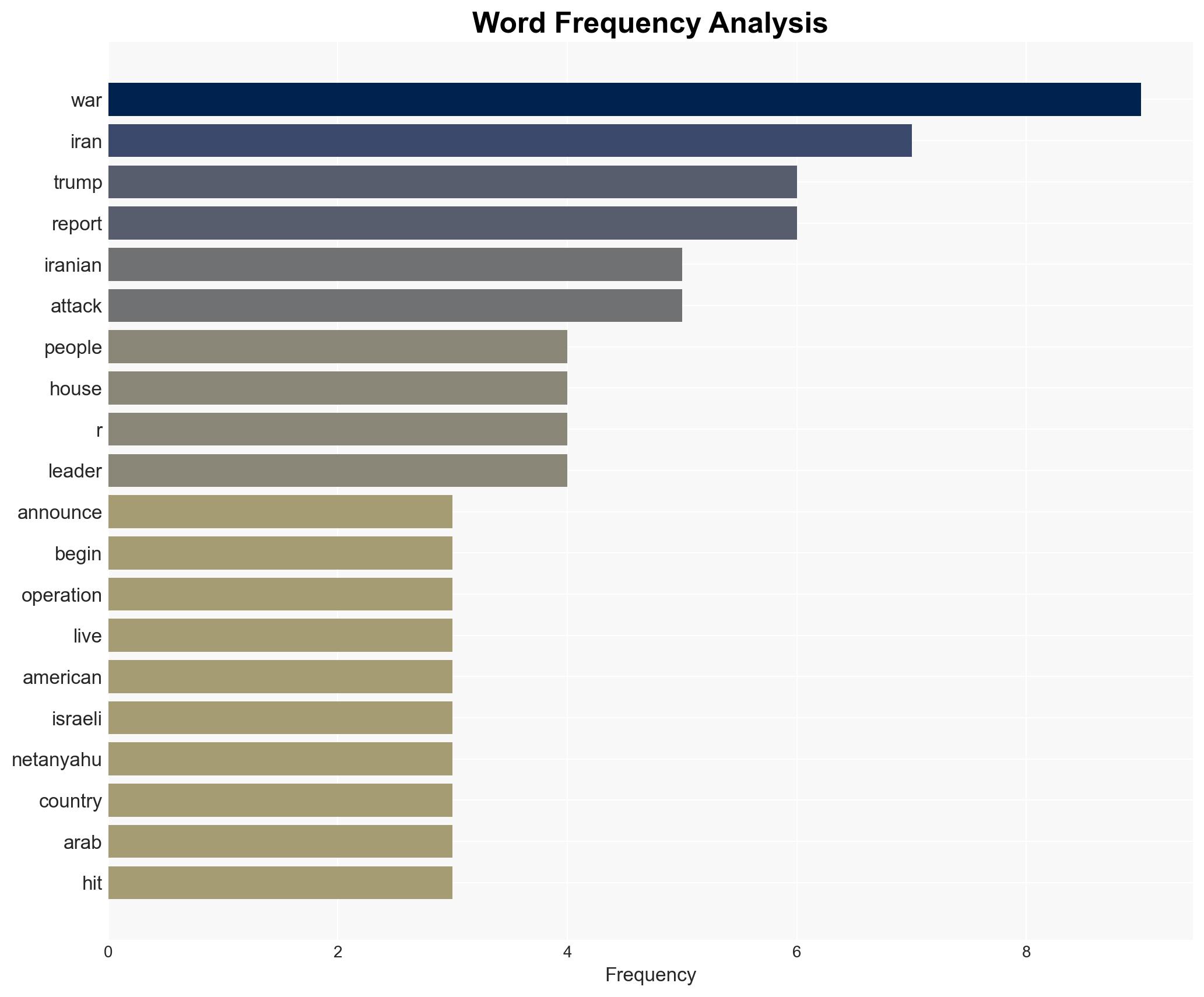 Trump and Israel Start the Iran War - Image 3