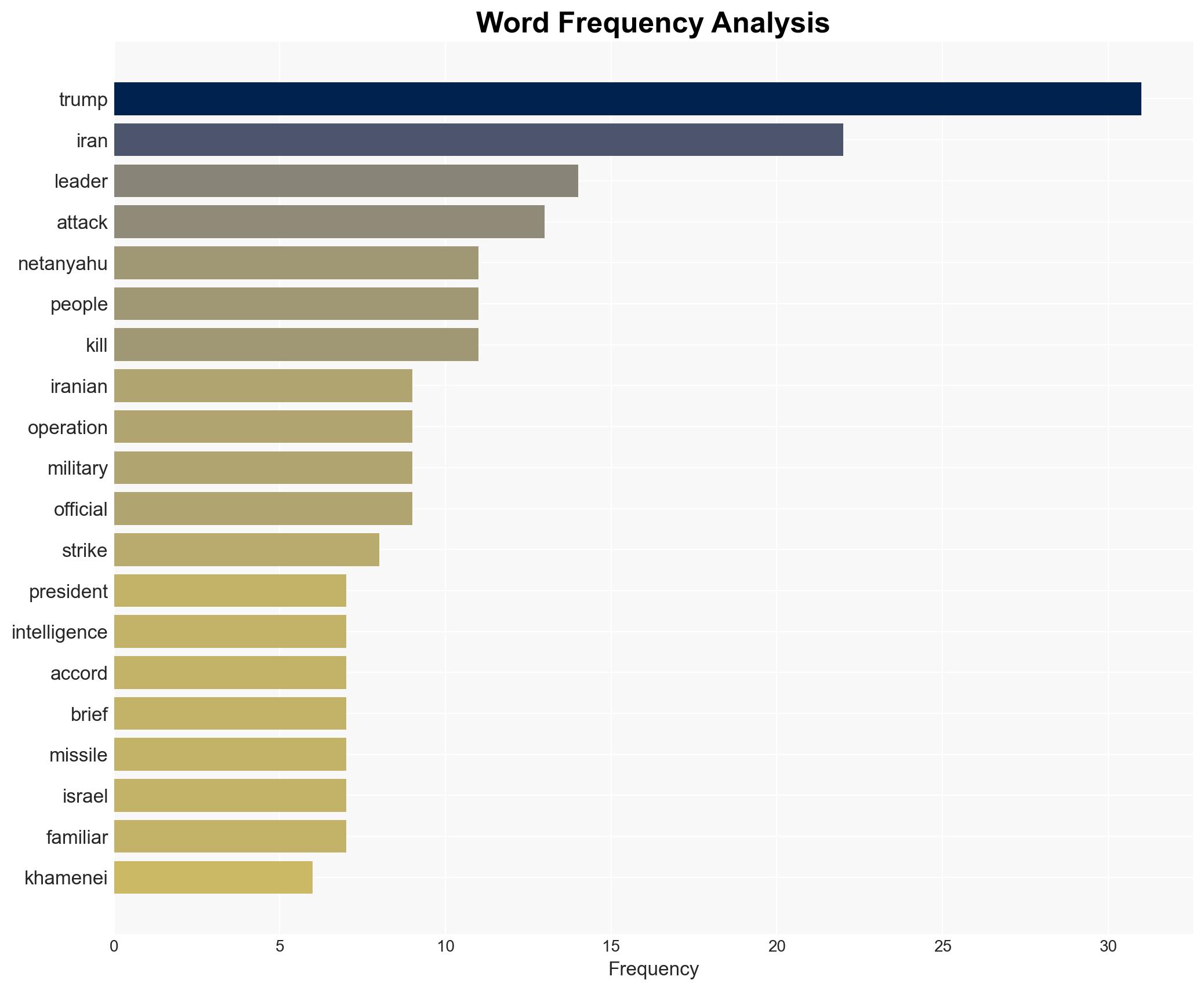 Trump approved Iran operation after Netanyahu argued for joint killing of Khamenei sources say - Image 3