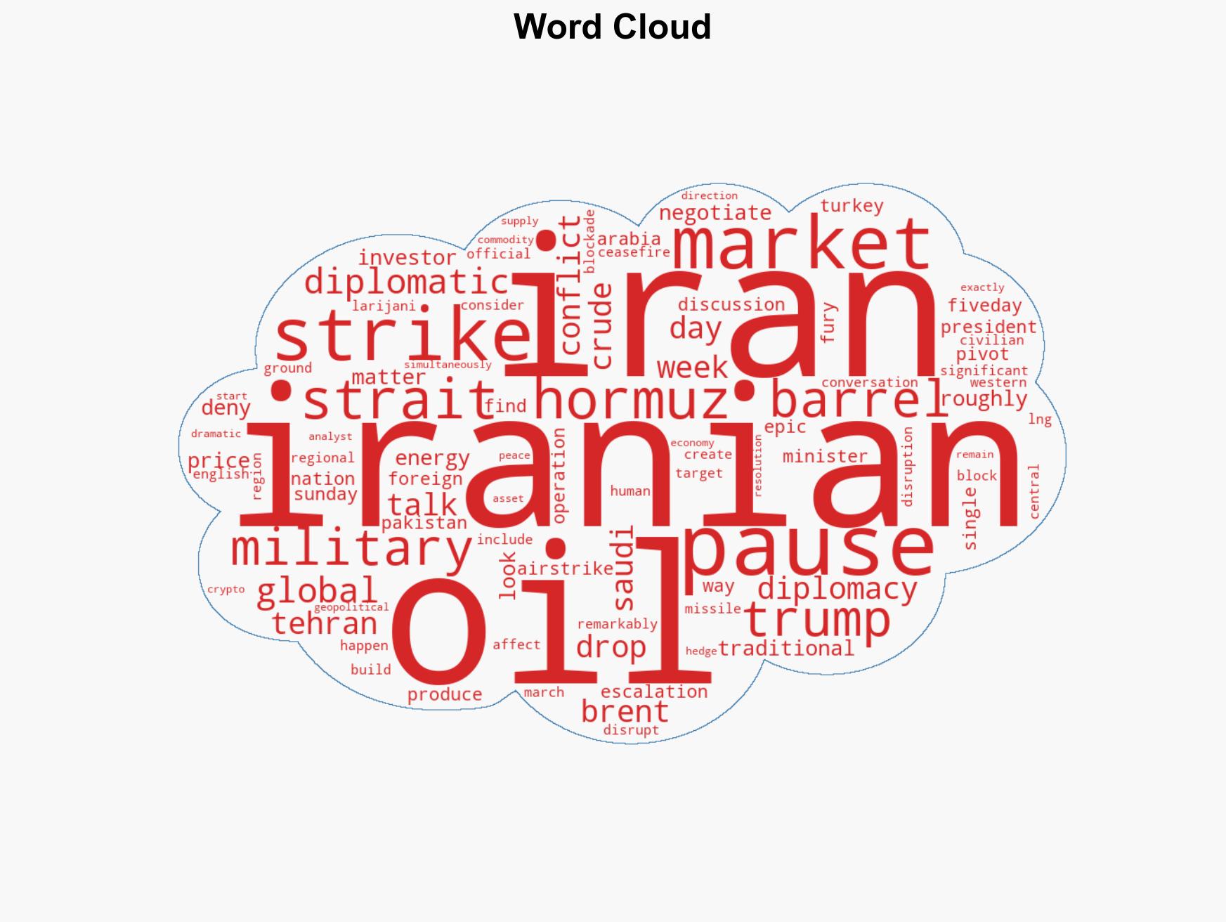 Trump drops Iran strike threat after back-channel talks in Riyadh oil plunges 117 - Image 1