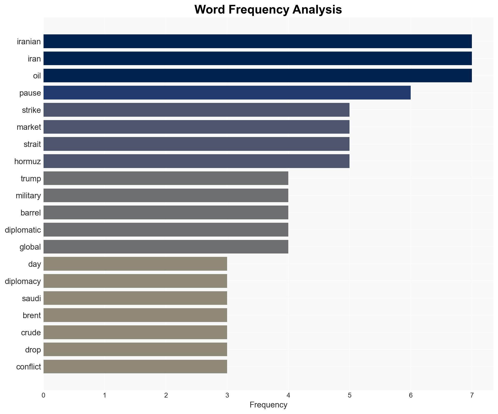 Trump drops Iran strike threat after back-channel talks in Riyadh oil plunges 117 - Image 3