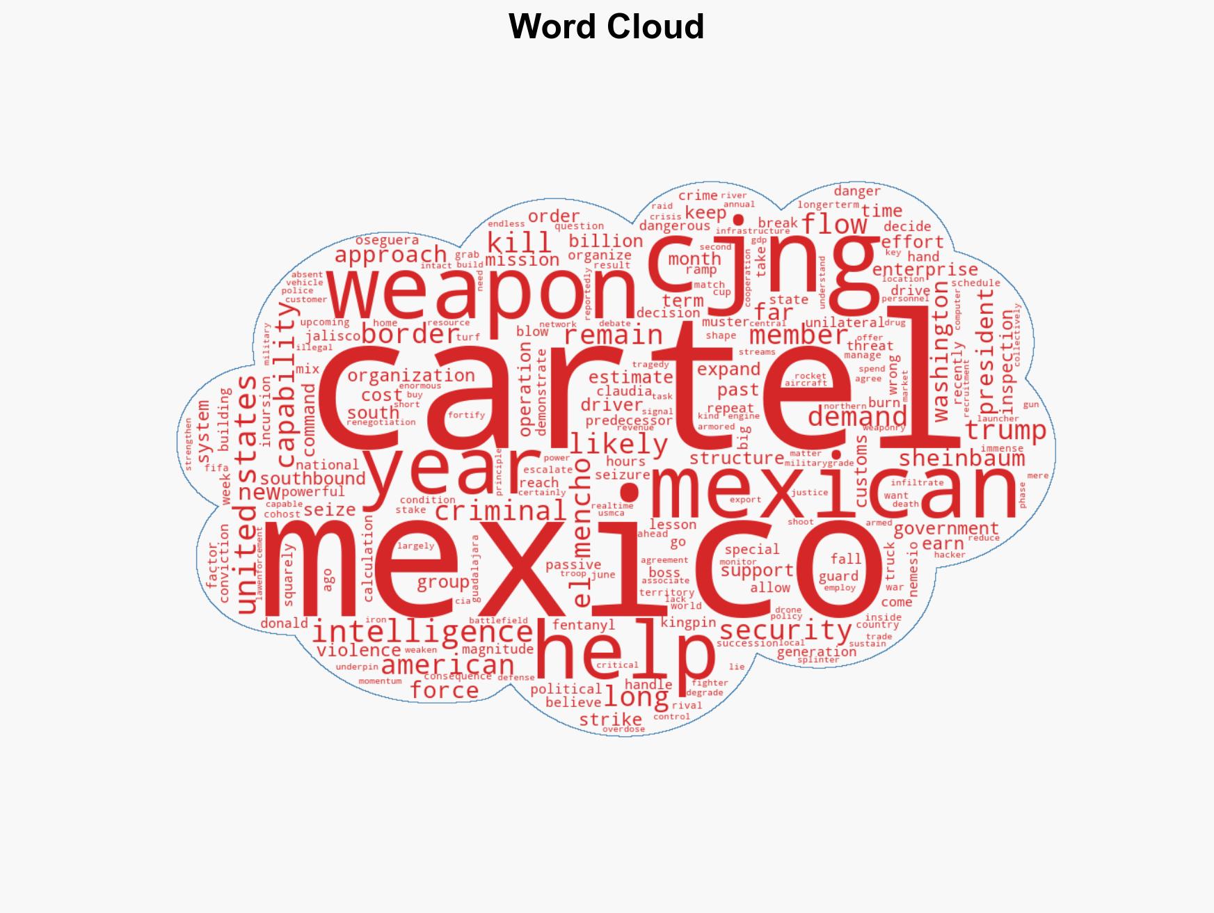Trump got the cartel war he wanted but Mexico cant win it alone - Image 1