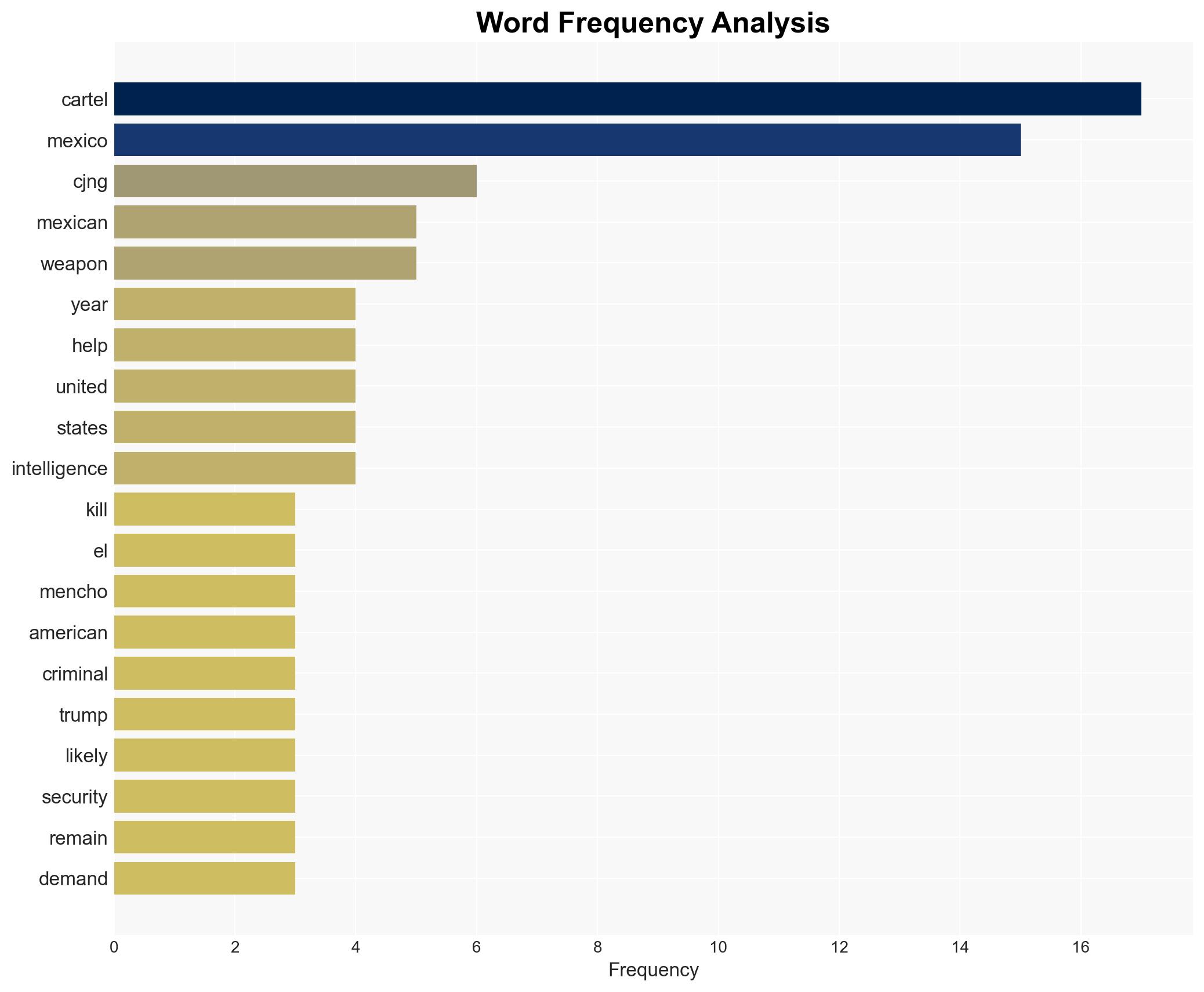 Trump got the cartel war he wanted but Mexico cant win it alone - Image 3