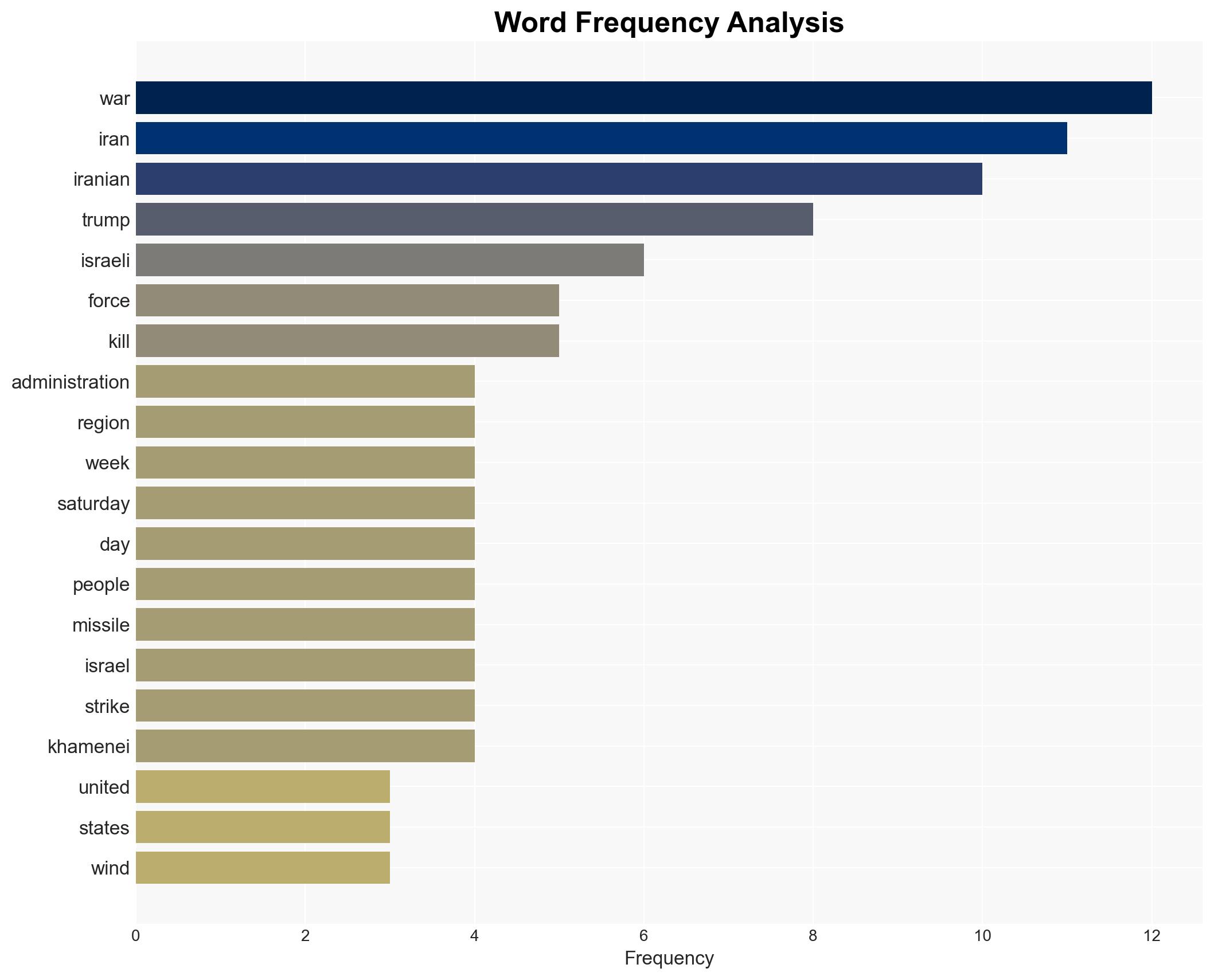 Trump hints at winding down Iran war as US deploys more troops to region - Image 3