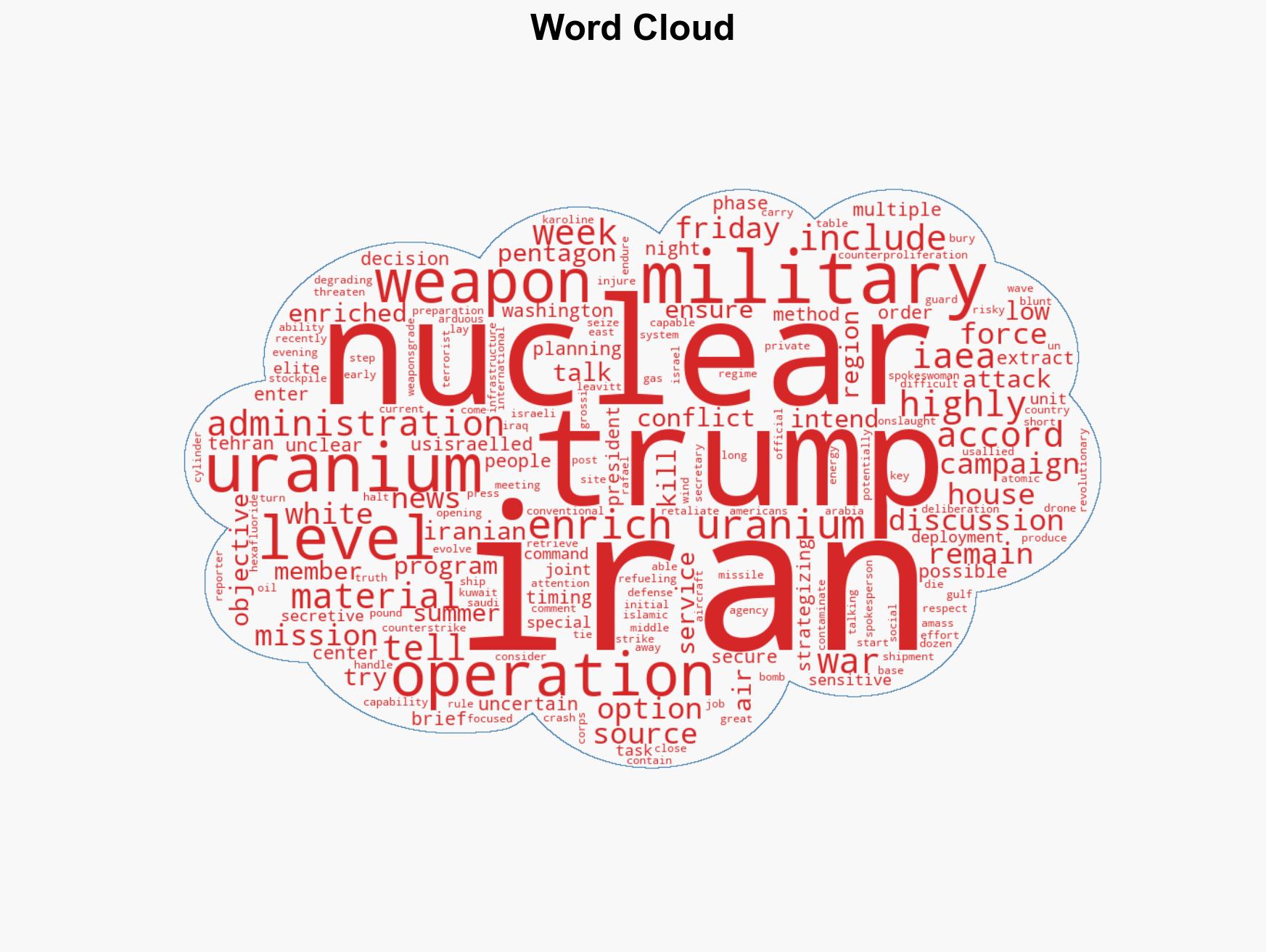Trump is strategizing means to seize Iran's nuclear stockpiles sources say - Image 1