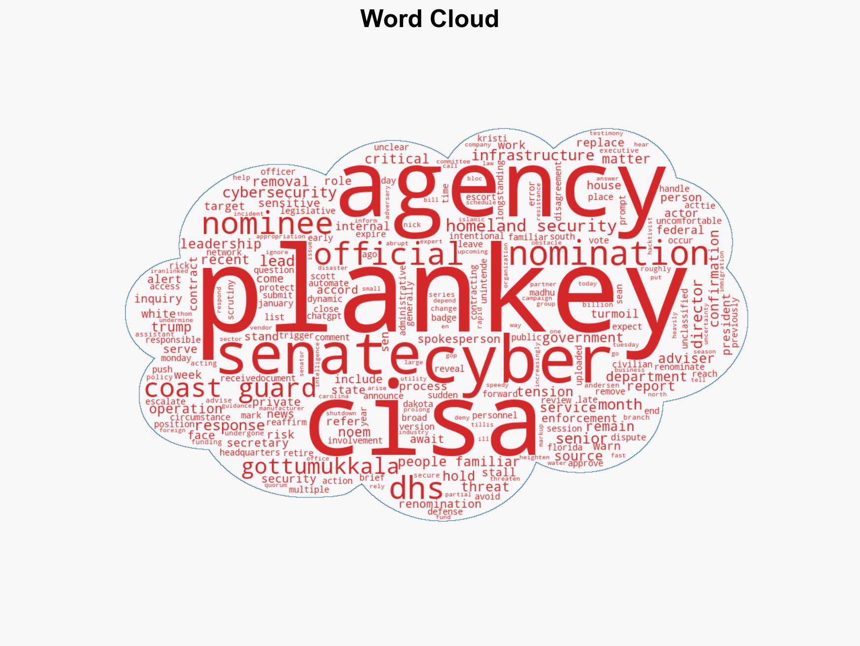 Trump nominee to lead nation's cyber agency removed from post as senior DHS adviser - Image 1