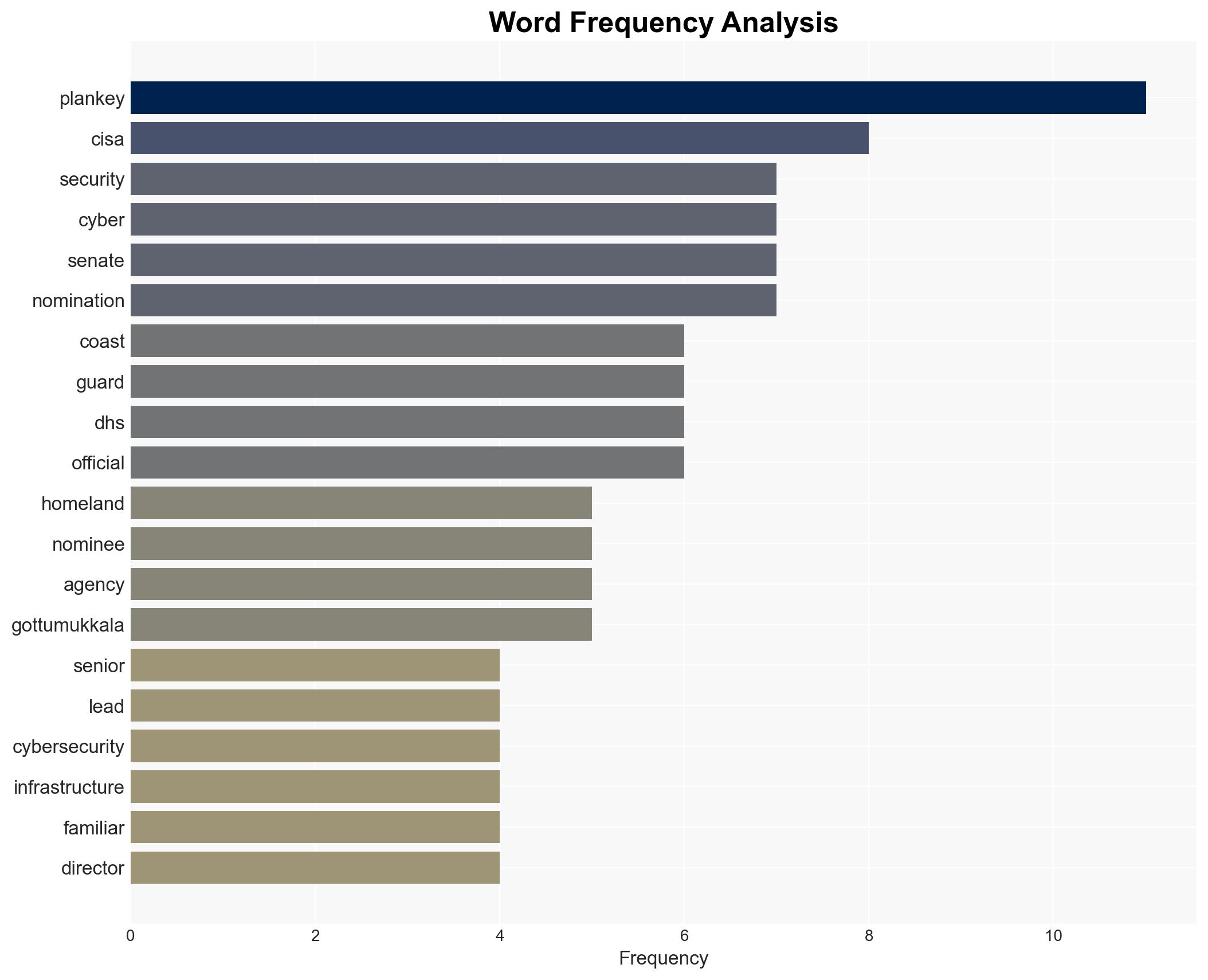 Trump nominee to lead nation's cyber agency removed from post as senior DHS adviser - Image 3