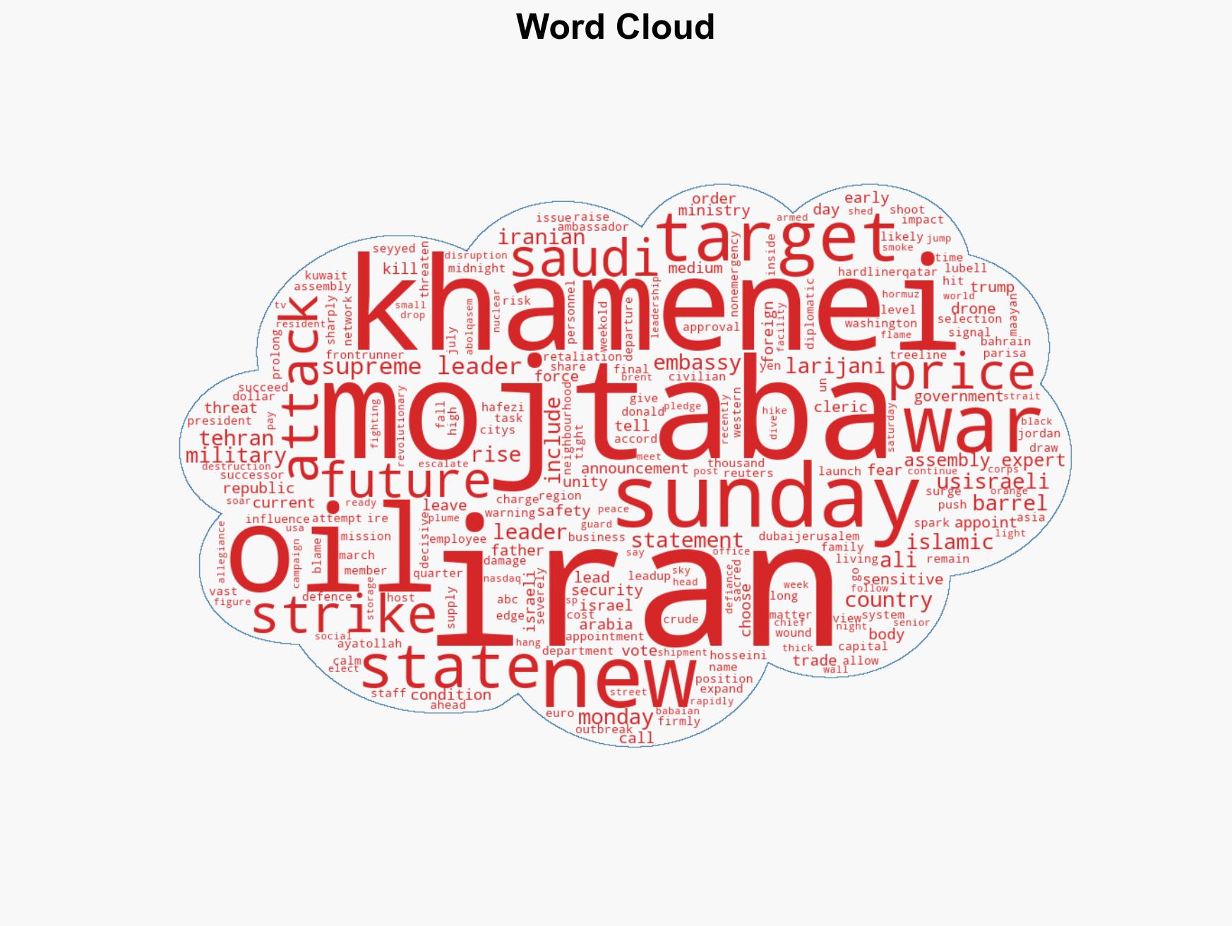 Trump rejects settling Iran war raises prospect of killing all its potential leaders - Image 1