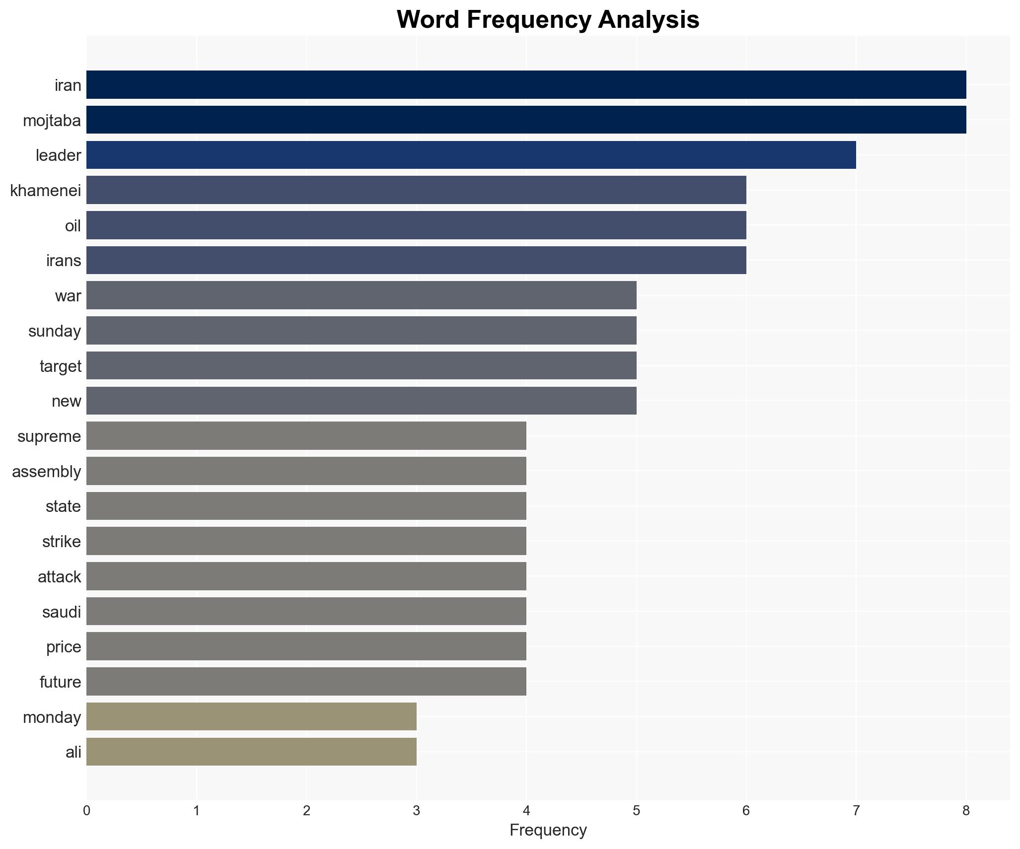 Trump rejects settling Iran war raises prospect of killing all its potential leaders - Image 3