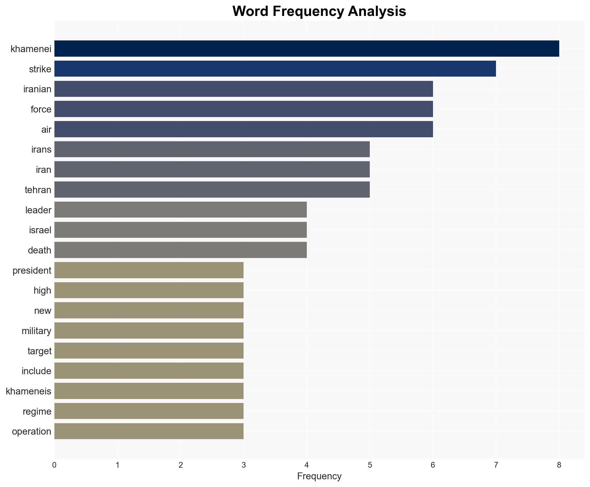 Trump says Iranian Supreme Leader Ayatollah Khamenei was killed during strikes on Iran - Image 3