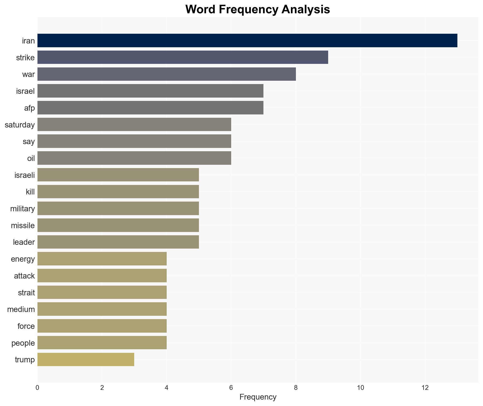Trump seeks global backing to secure vital Gulf oil route - Image 3