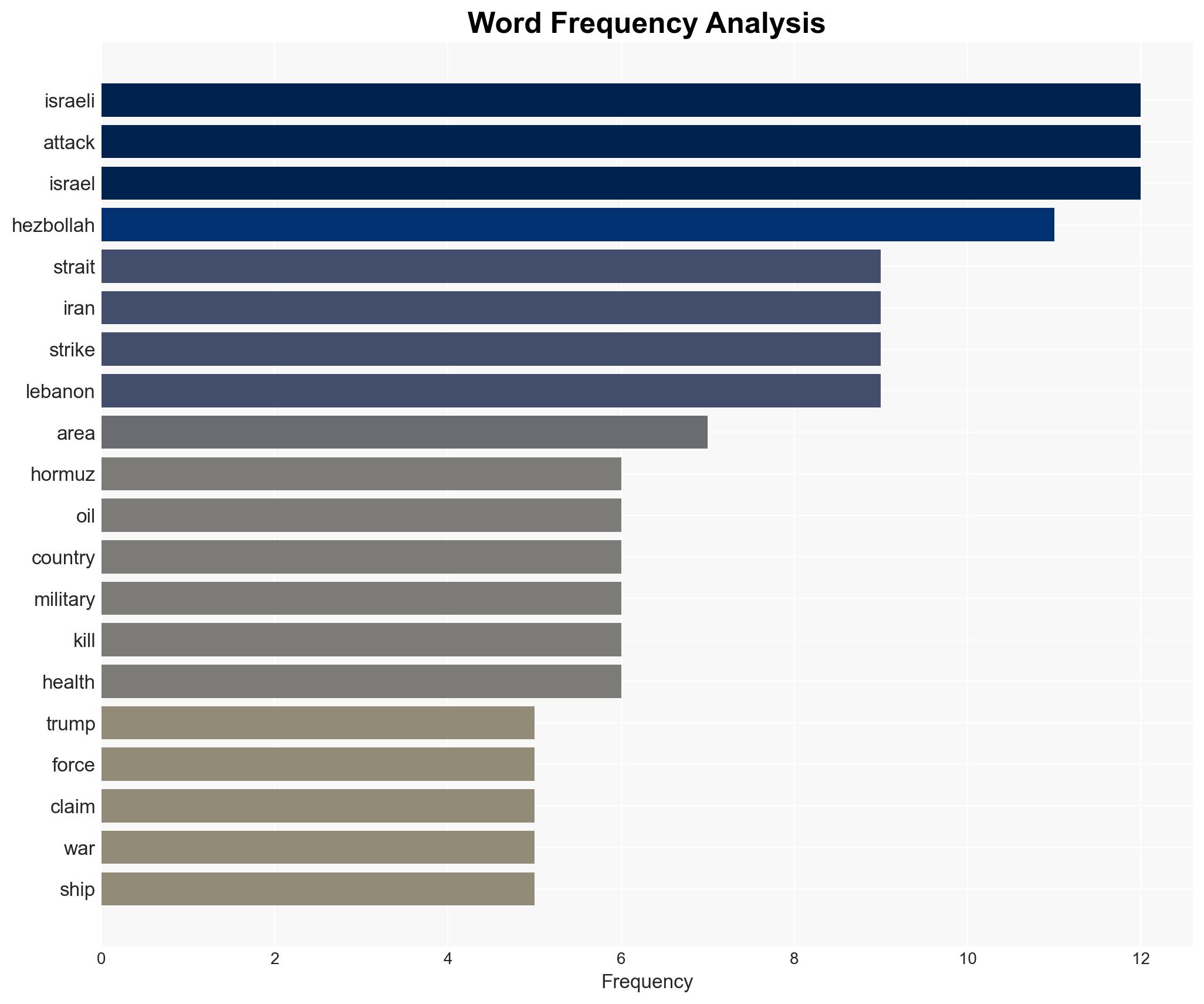 Trump threatens Iran oil hub as strait tensions rise - Image 3
