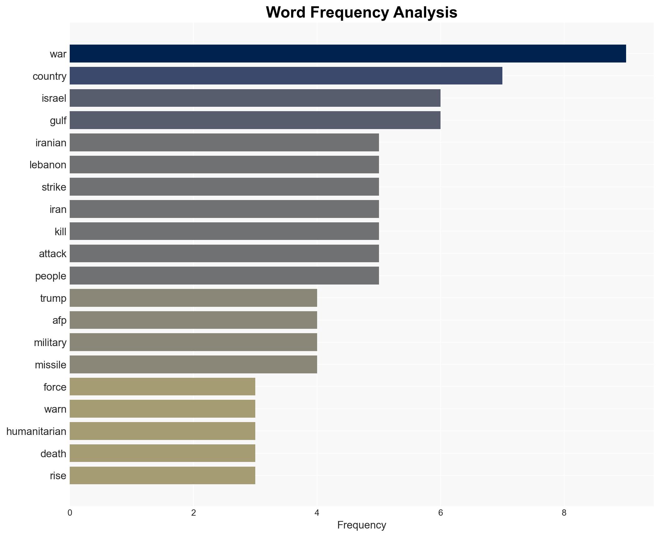 Trump urges Kurds in Iraq to attack Iran as war widens - Image 3