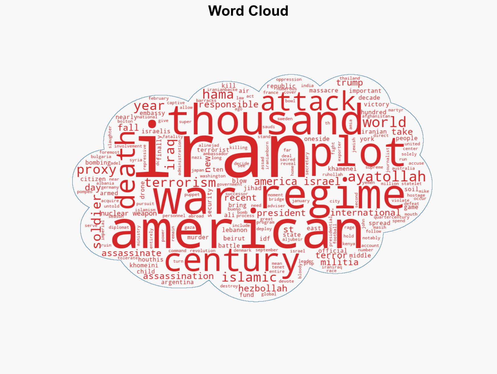 Trump vs the Ayatollah The Battle of the Century - Image 1
