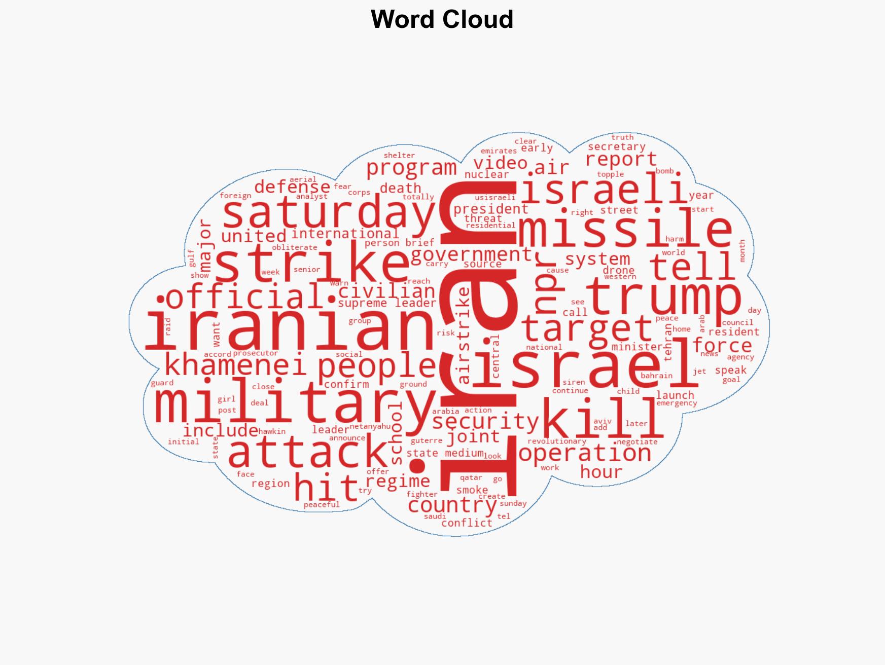 Trump warns Iran not to retaliate after Ayatollah Ali Khamenei is killed - Image 1