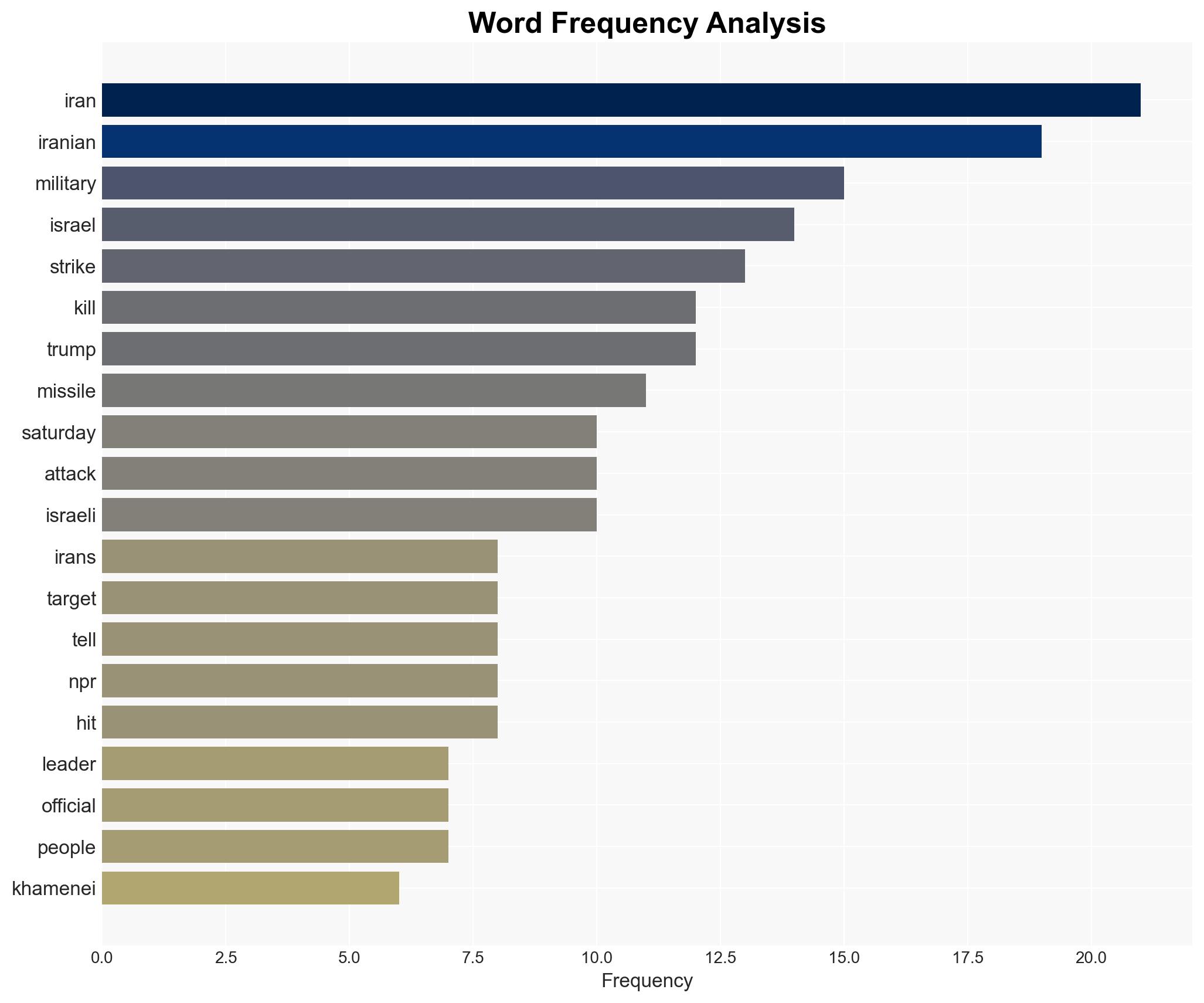 Trump warns Iran not to retaliate after Ayatollah Ali Khamenei is killed - Image 3