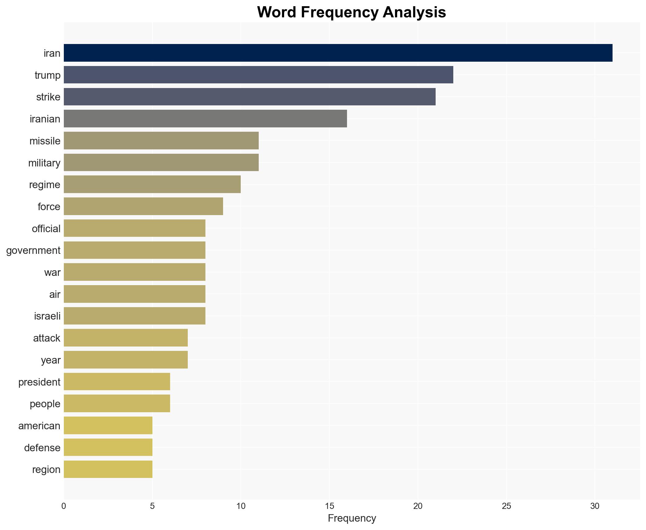 Trumps Presidency Is Now in Irans Hands - Image 3