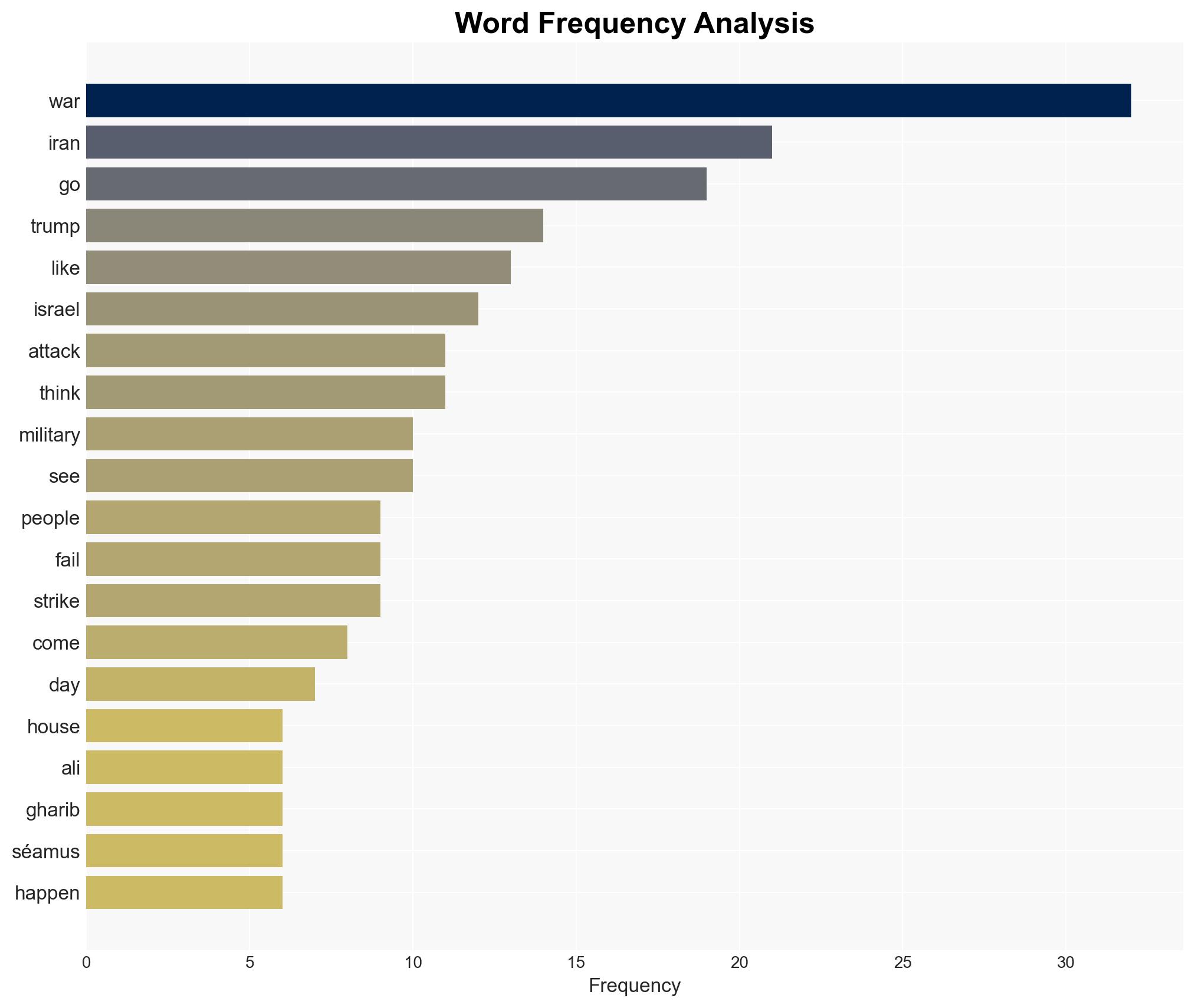 Trumps War to Nowhere - Image 3