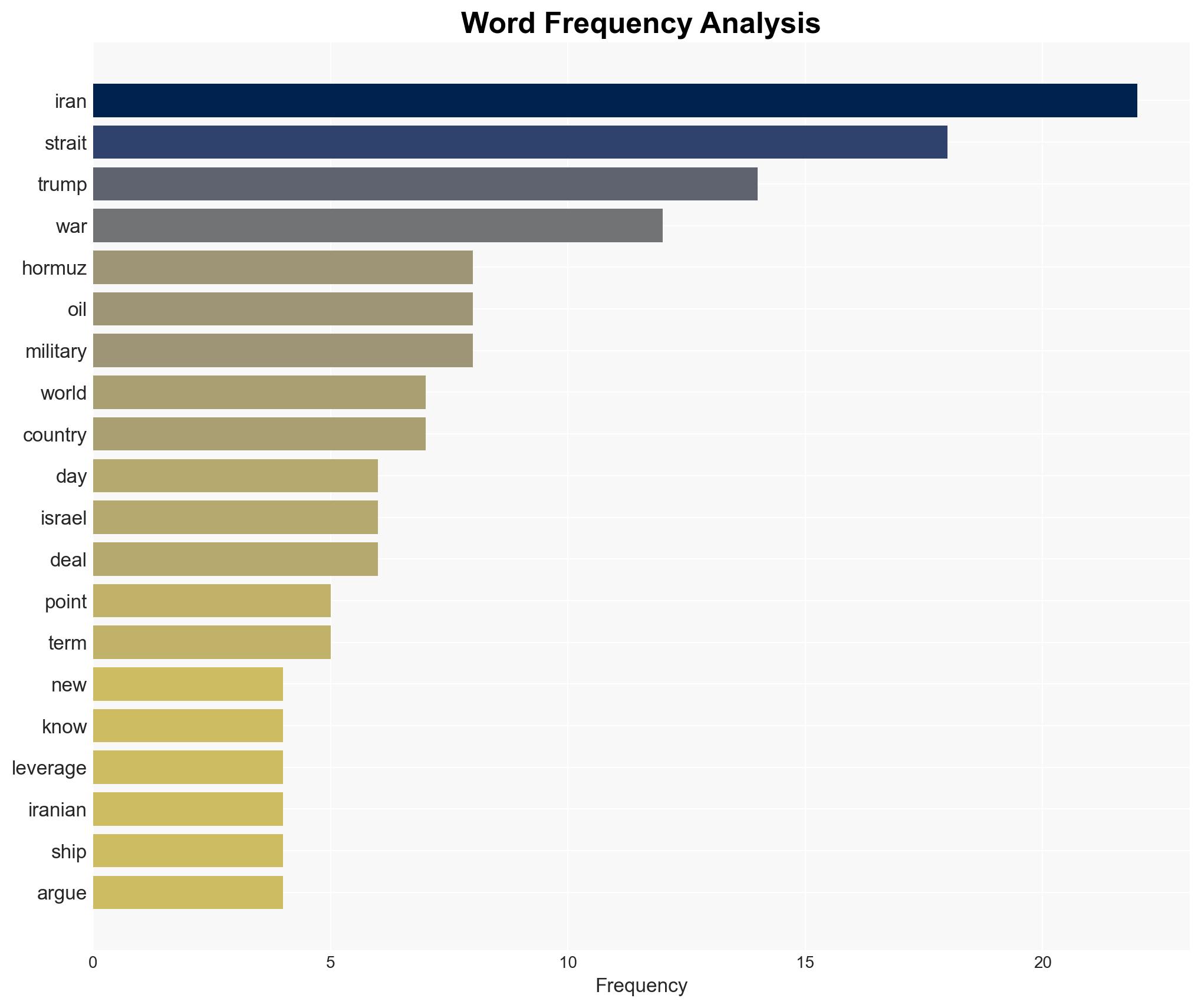 Trump's backtrack illuminates Iran's leverage in an asymmetrical war - Image 3