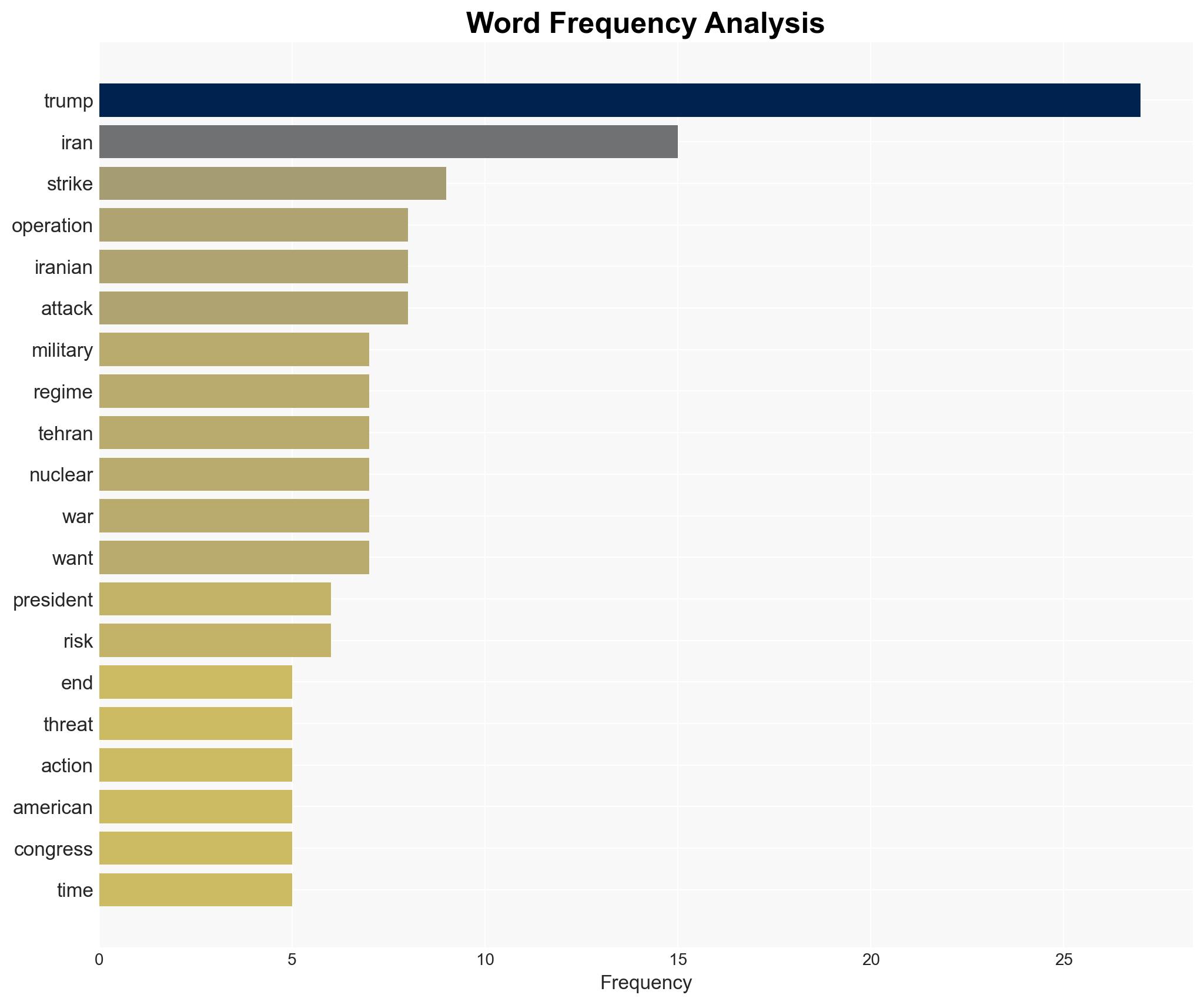 Trump's statement on Iran strikes analysed line by line - Image 3
