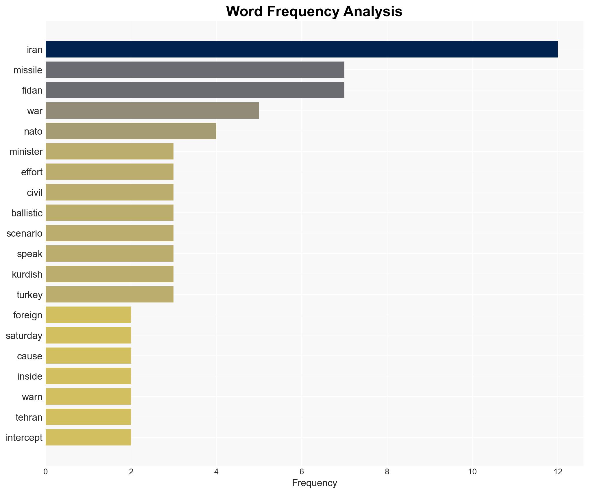 Turkey warns over 'dangerous' bid to stir Iran civil war by using Kurds - Image 3