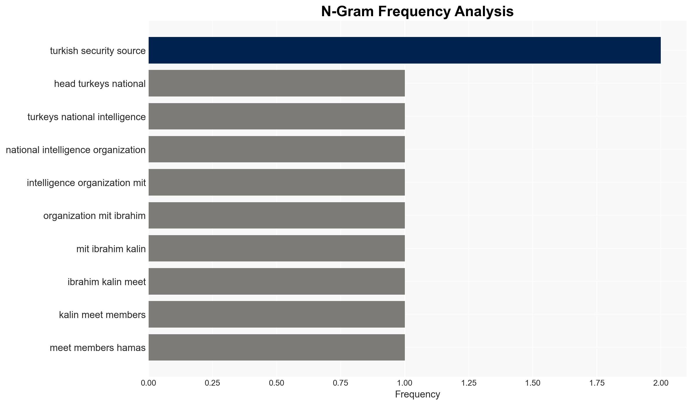 Turkey's spy chief meets Hamas leadership in Istanbul - Image 4