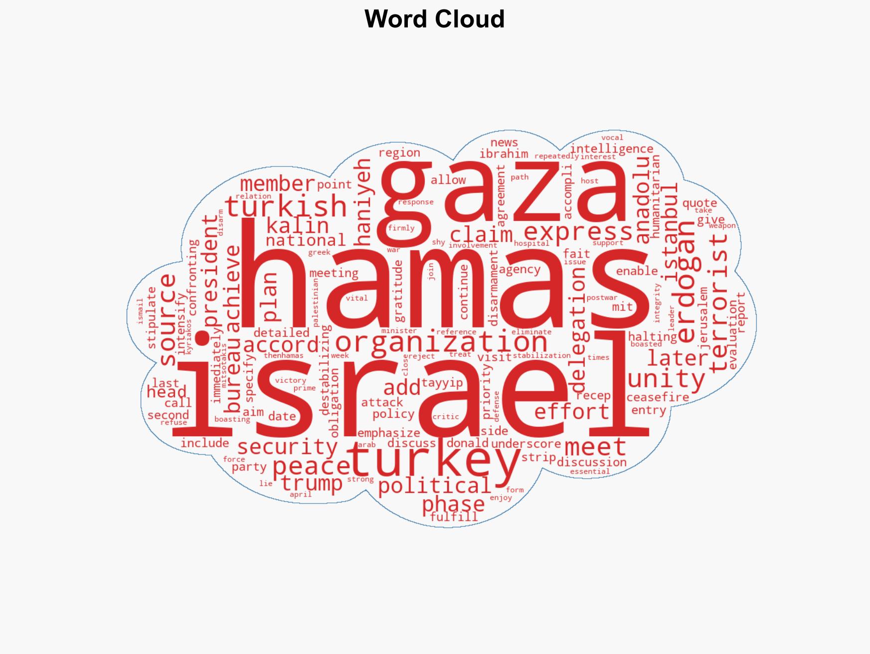 Turkey's spy chief meets Hamas leadership in Istanbul - Image 1