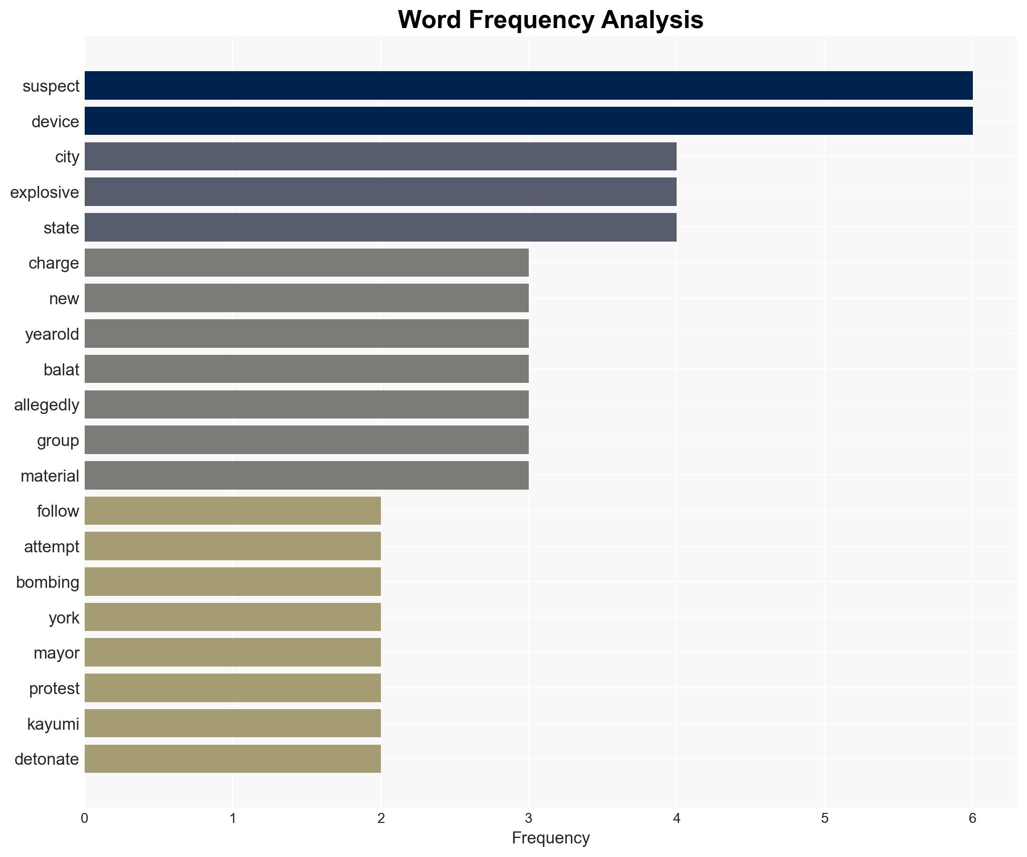 Two arrested for ISIS bombing plot at Mamdani's residence - Image 3