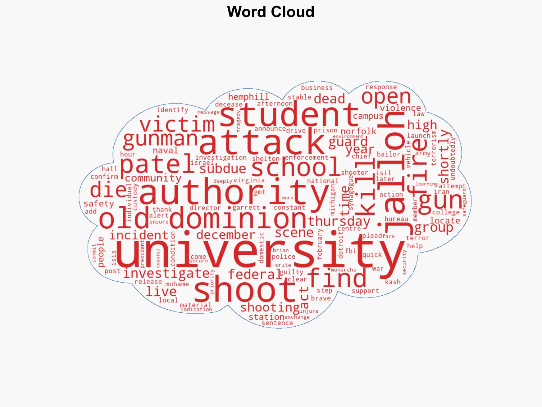 Two in critical condition after shooting at Old Dominion University in US - Image 1