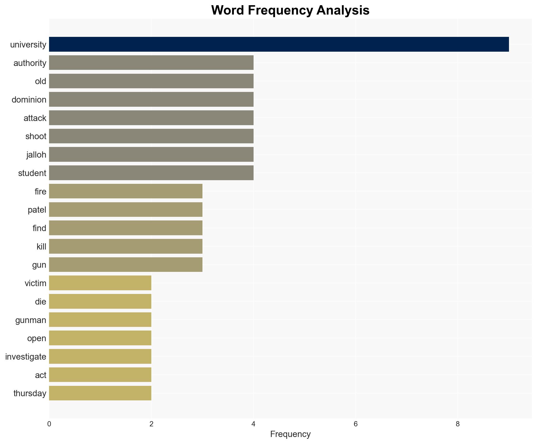 Two in critical condition after shooting at Old Dominion University in US - Image 3