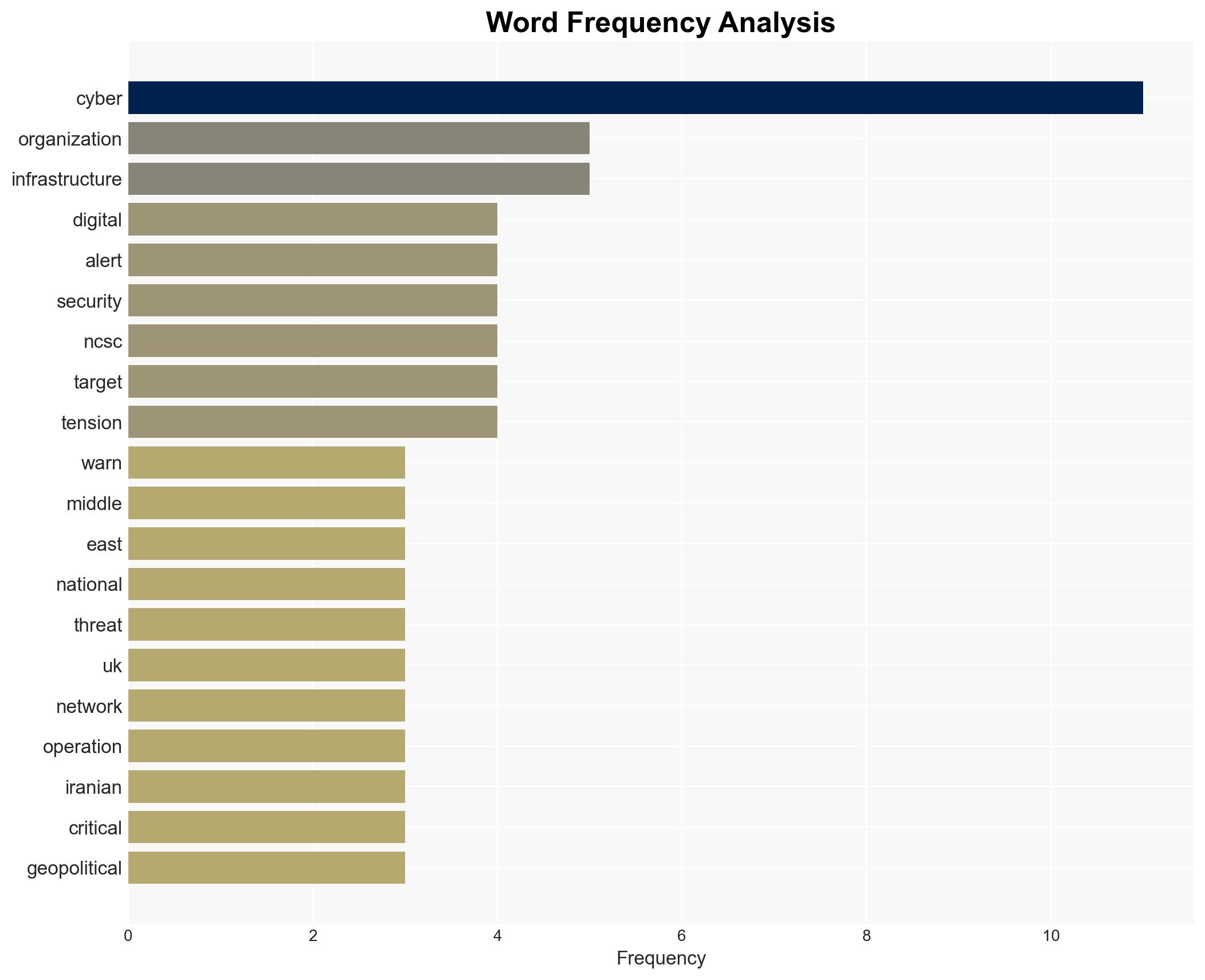 UK Businesses told to brace cyber defenses amid Iran conflict risk - Image 3