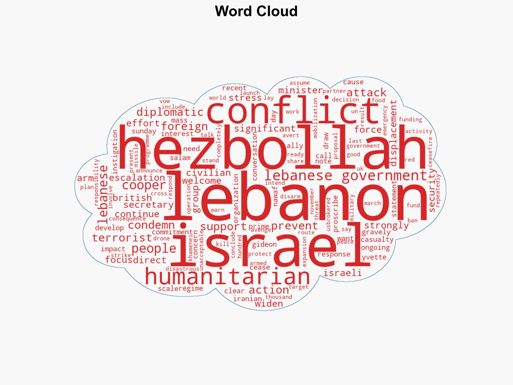 UK condemns Hezbollah attacks on Israel calls for diplomacy - Image 1