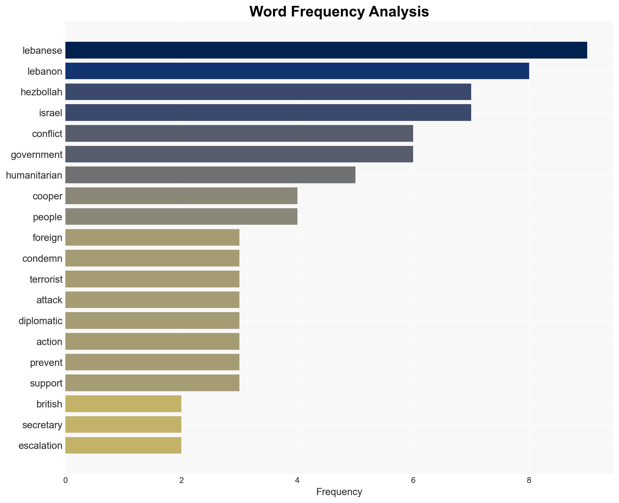 UK condemns Hezbollah attacks on Israel calls for diplomacy - Image 3