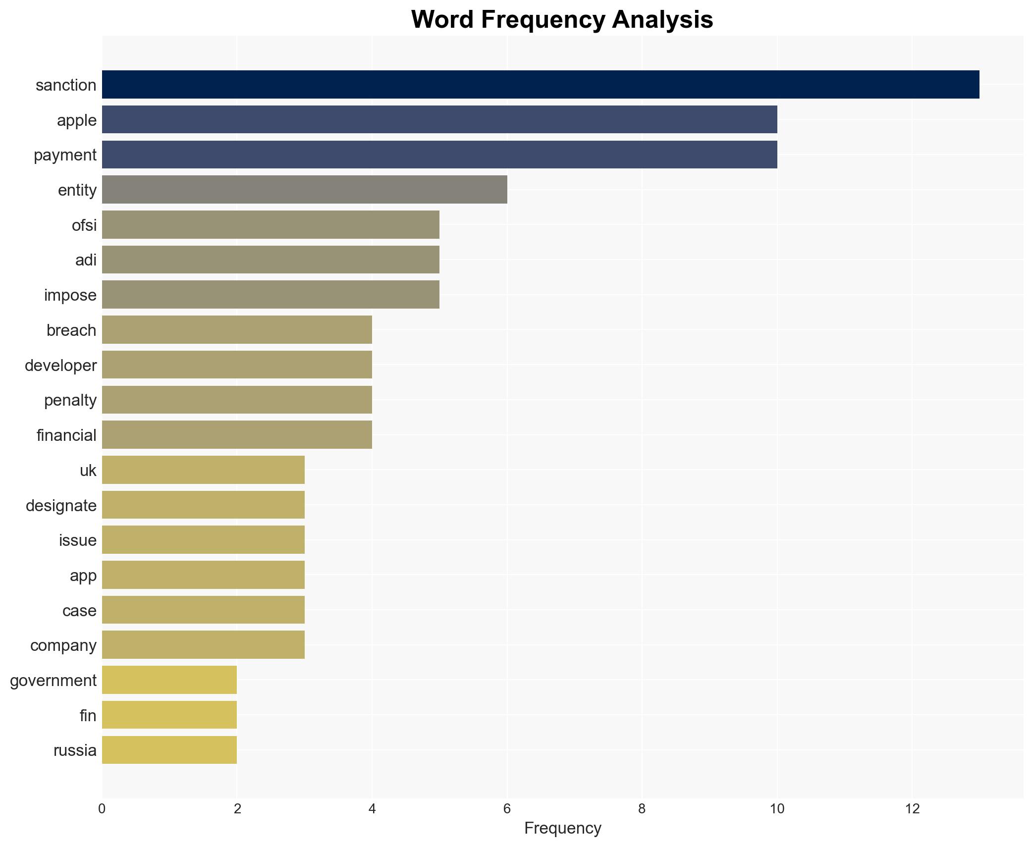 UK fines Irish Apple outpost over sanctions-busting payments to Russian dev - Image 3