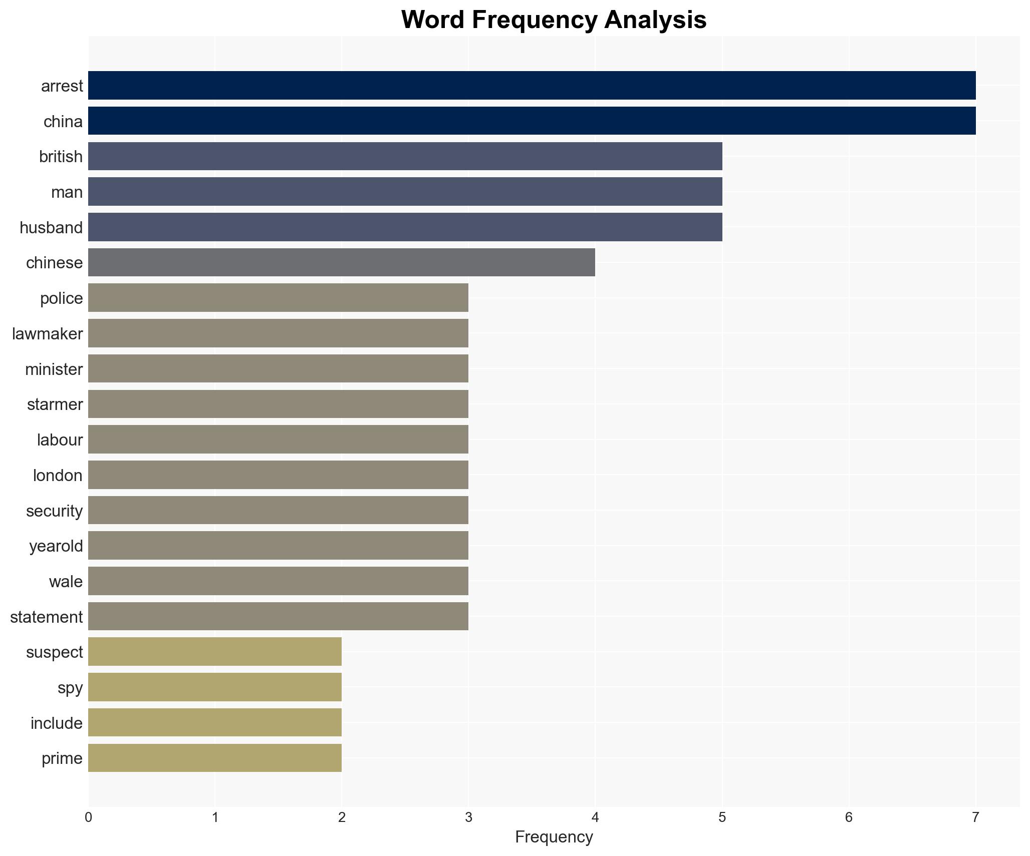 UK police arrest three men on suspicion of spying for China - Image 3
