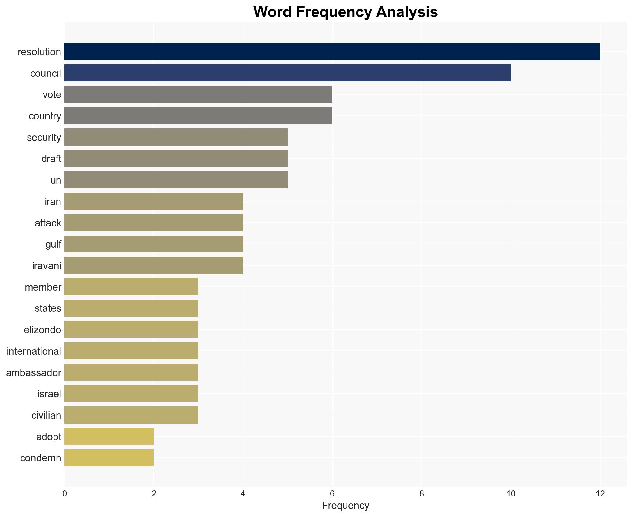 UN Security Council adopts resolution condemning Irans attacks in the Gulf - Image 3
