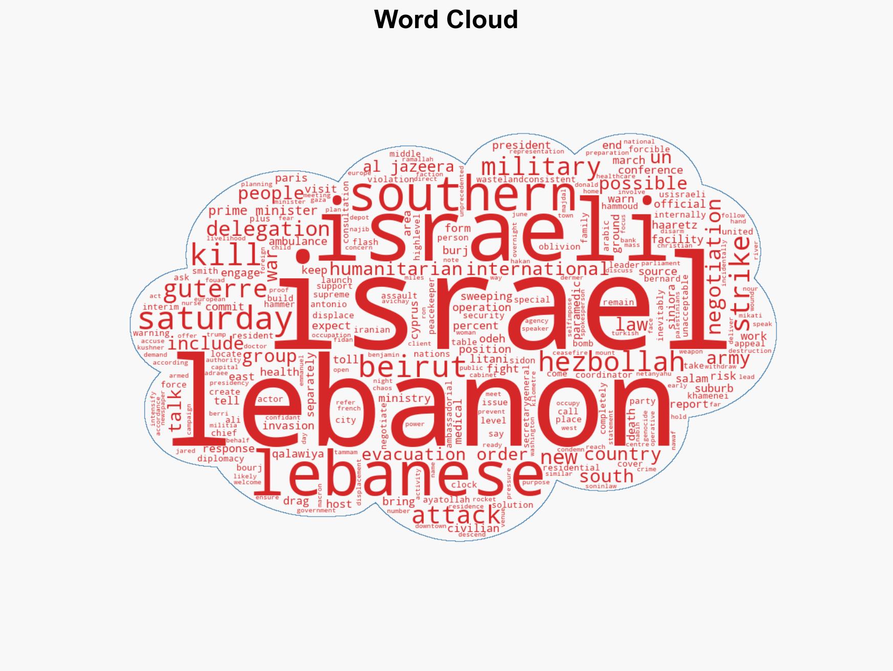 UN chief Guterres says no military solution only diplomacy for Lebanon - Image 1